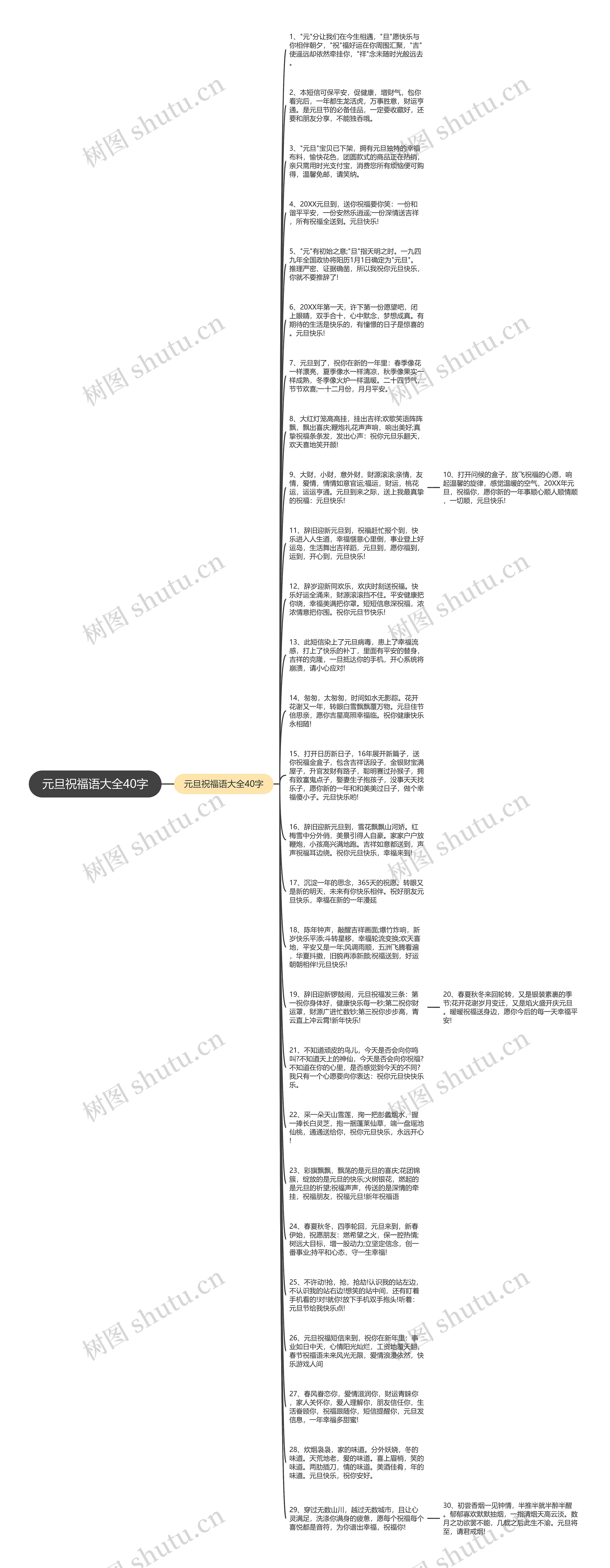 元旦祝福语大全40字思维导图