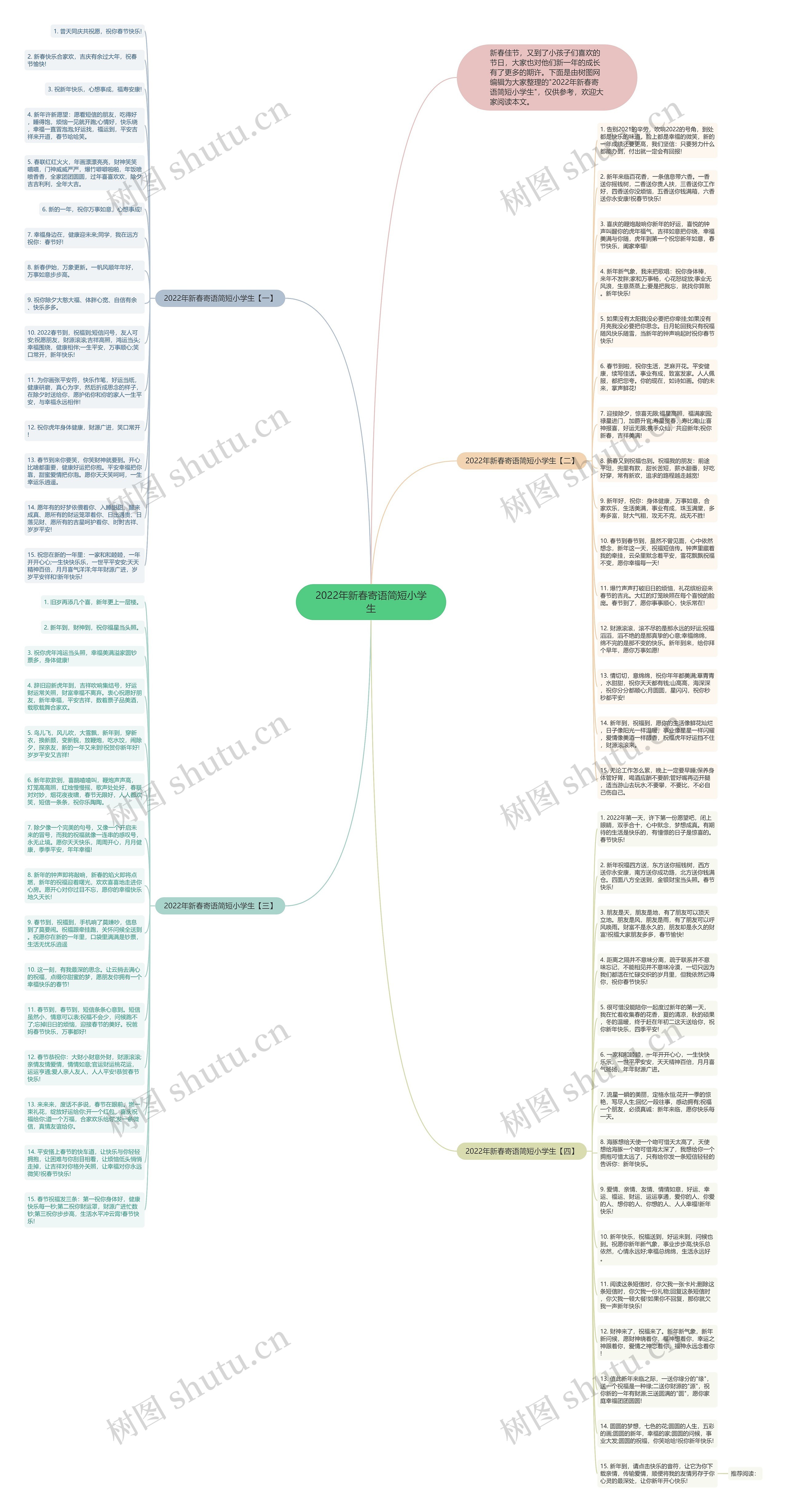 2022年新春寄语简短小学生思维导图