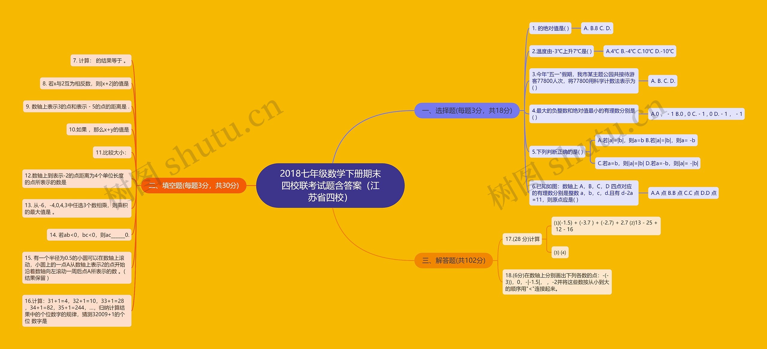 2018七年级数学下册期末四校联考试题含答案（江苏省四校）思维导图