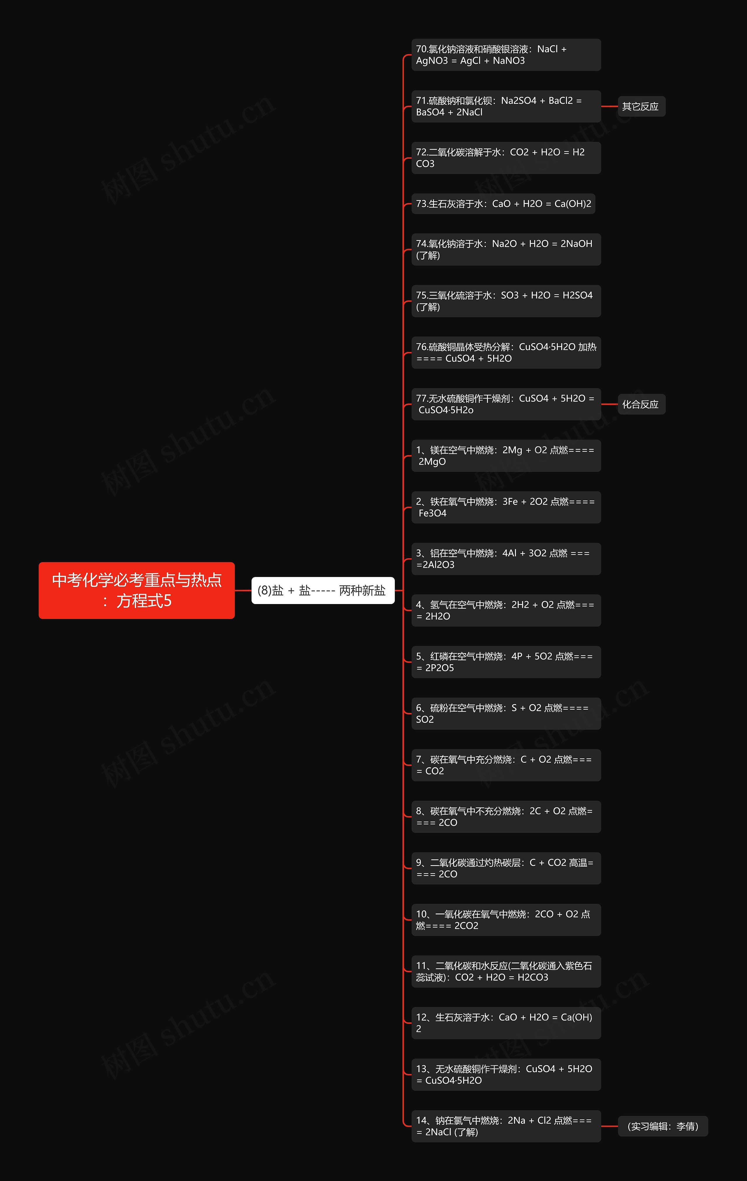 中考化学必考重点与热点：方程式5思维导图