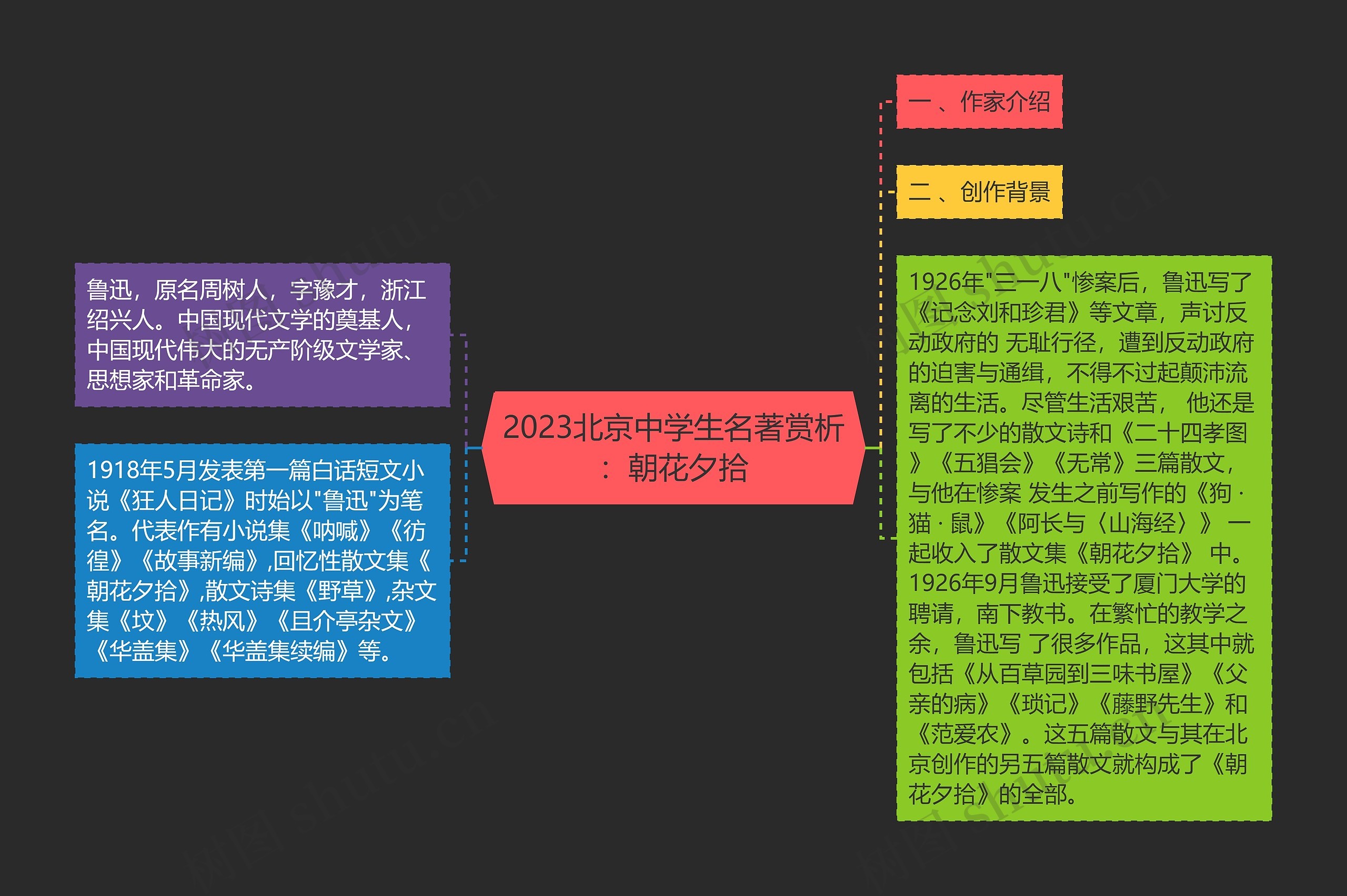 2023北京中学生名著赏析：朝花夕拾思维导图