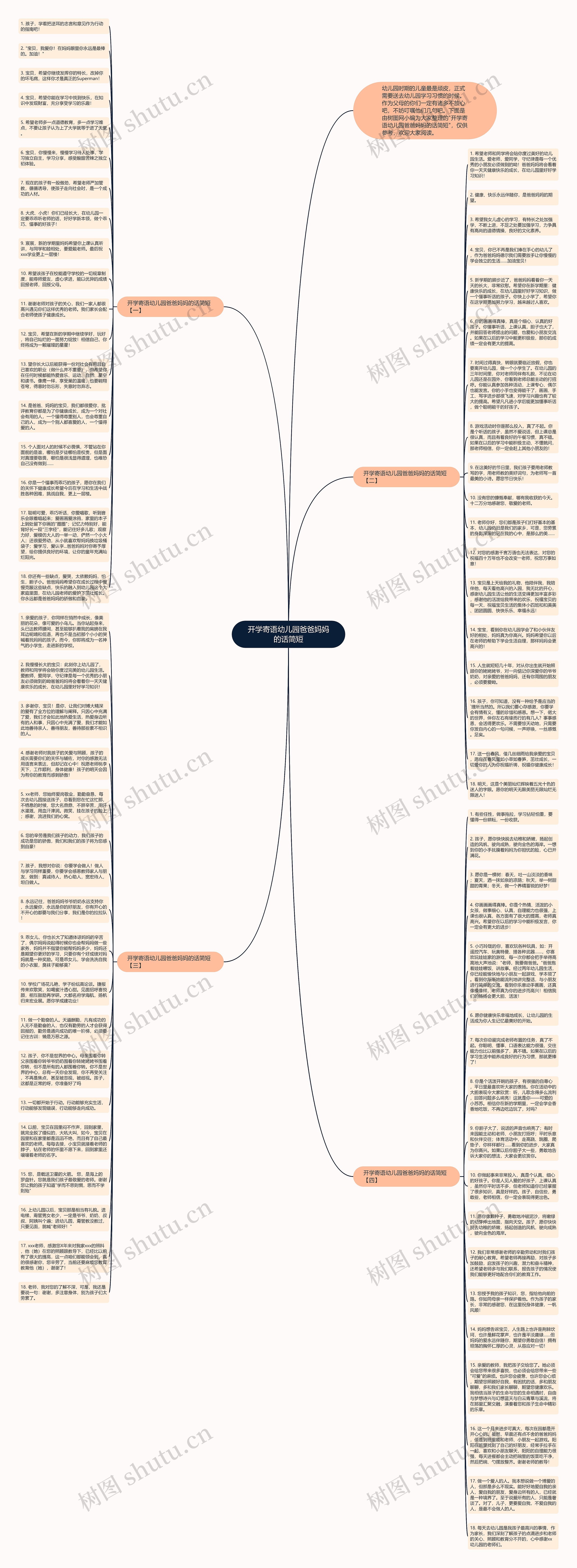 开学寄语幼儿园爸爸妈妈的话简短思维导图