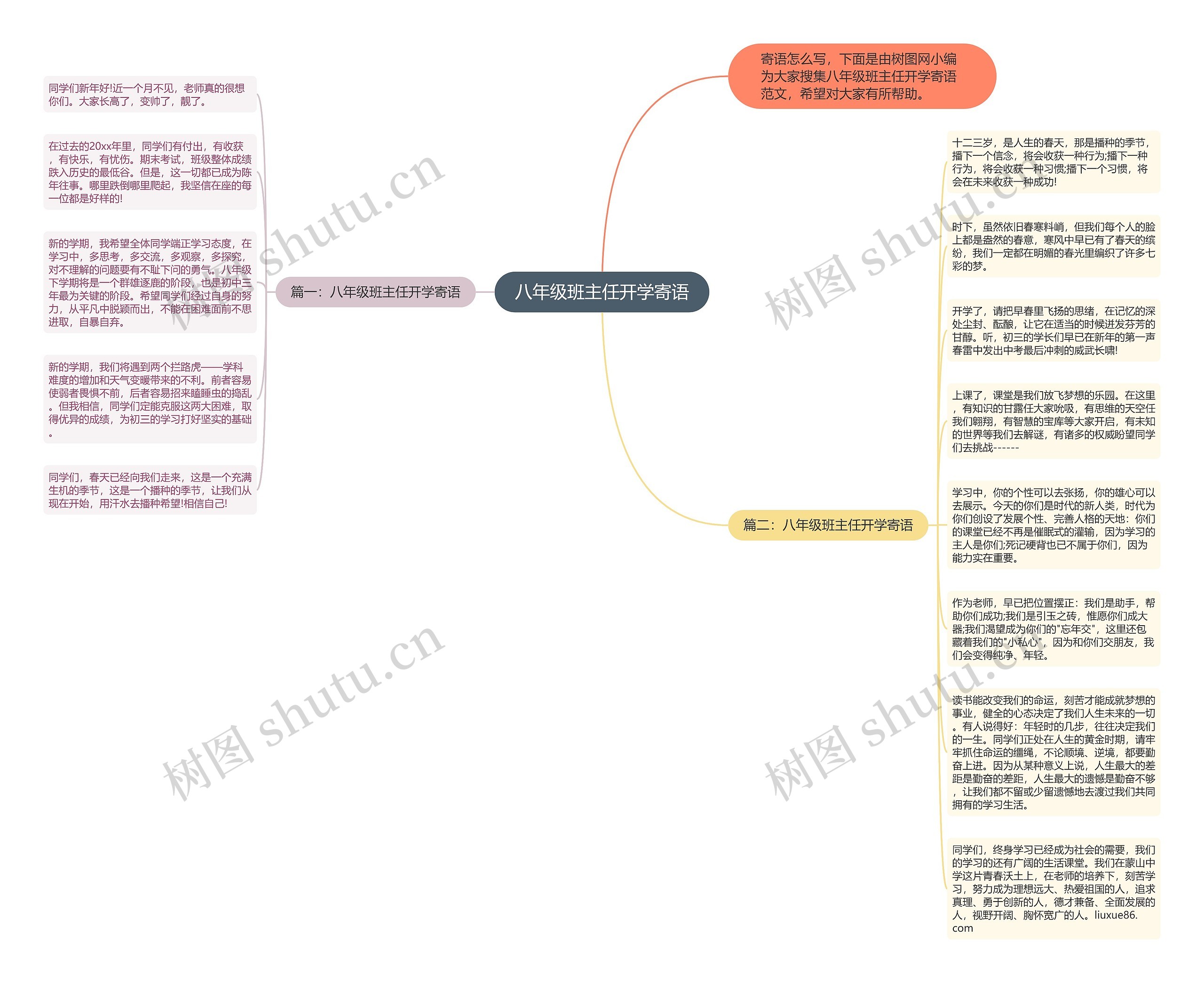 八年级班主任开学寄语思维导图