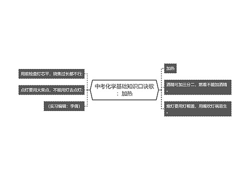 中考化学基础知识口诀歌：加热