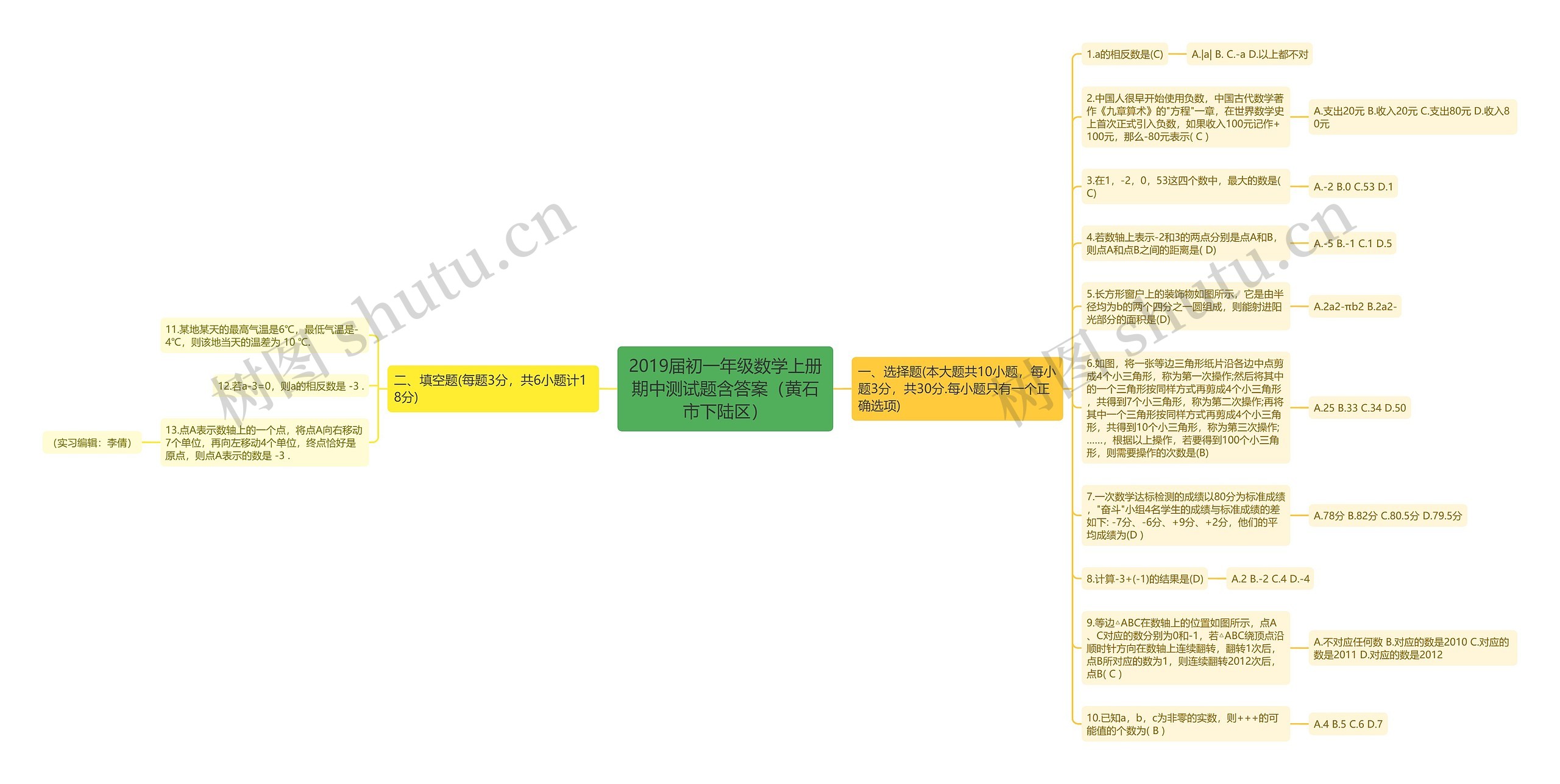 2019届初一年级数学上册期中测试题含答案（黄石市下陆区）思维导图