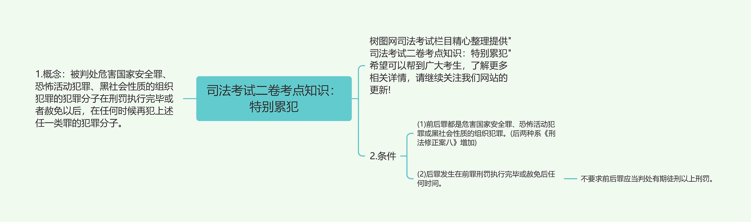 司法考试二卷考点知识：特别累犯思维导图