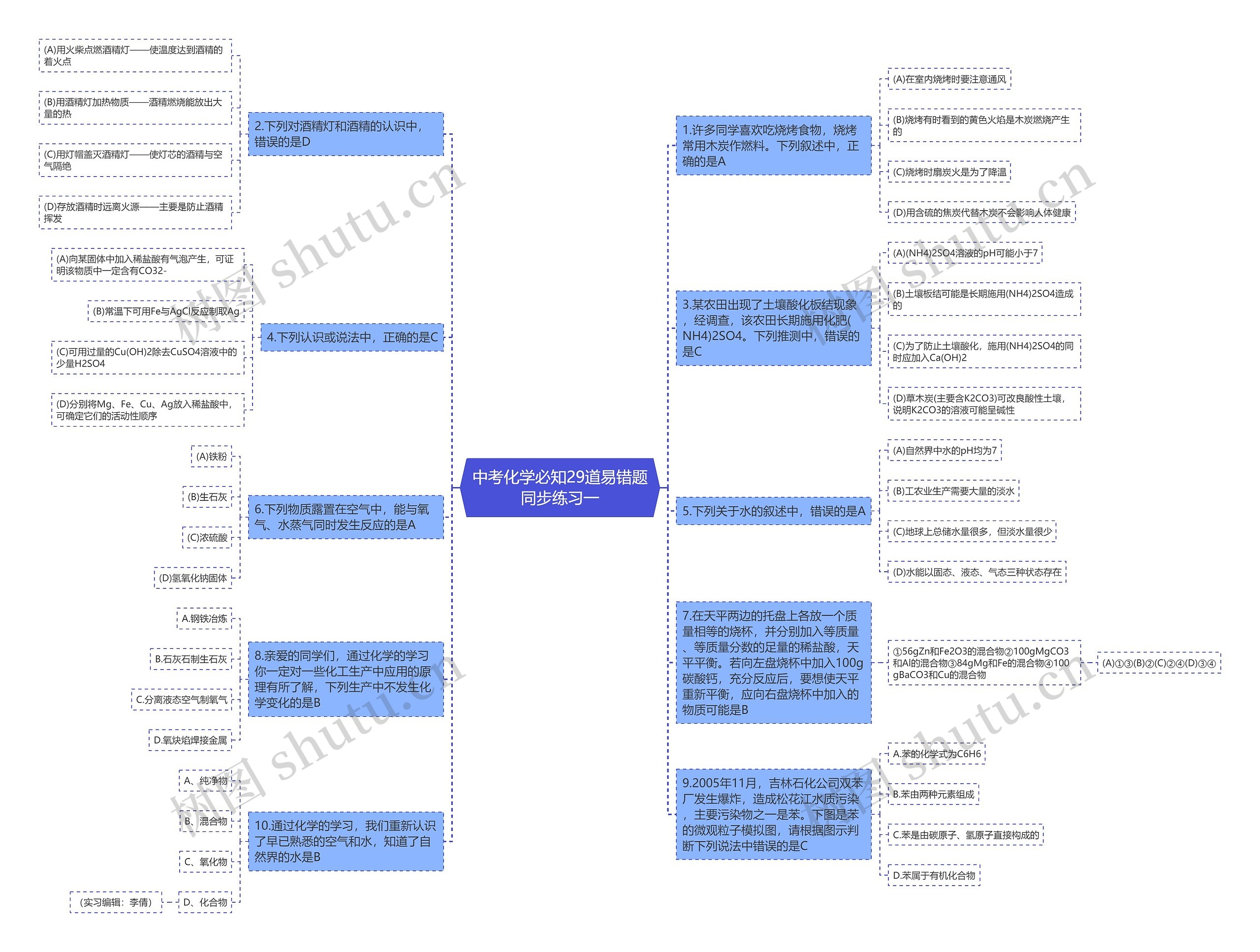 中考化学必知29道易错题同步练习一思维导图
