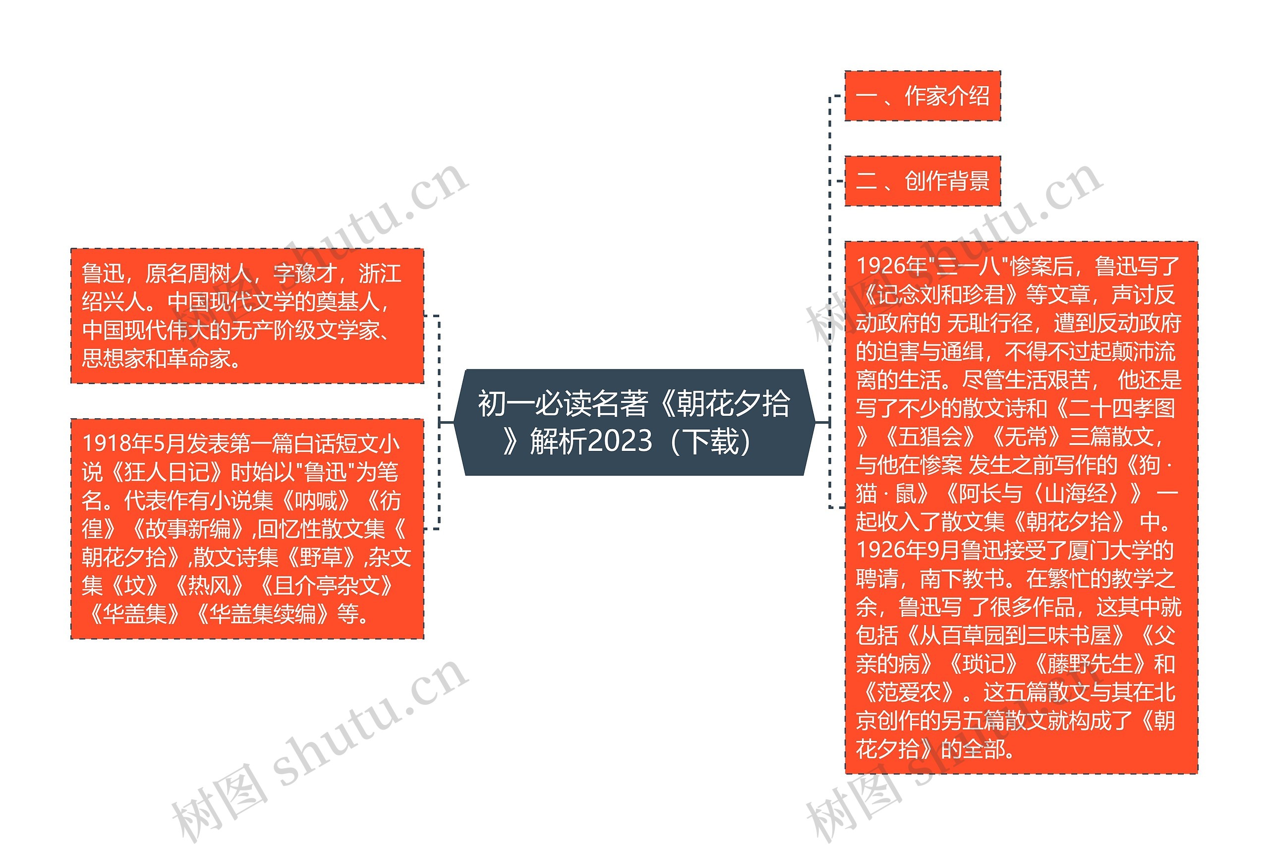 初一必读名著《朝花夕拾》解析2023（下载）