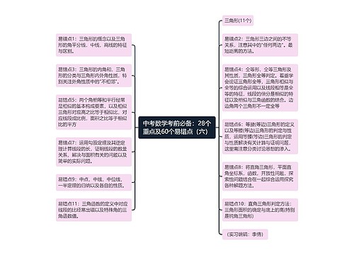 中考数学考前必备：28个重点及60个易错点（六）思维导图