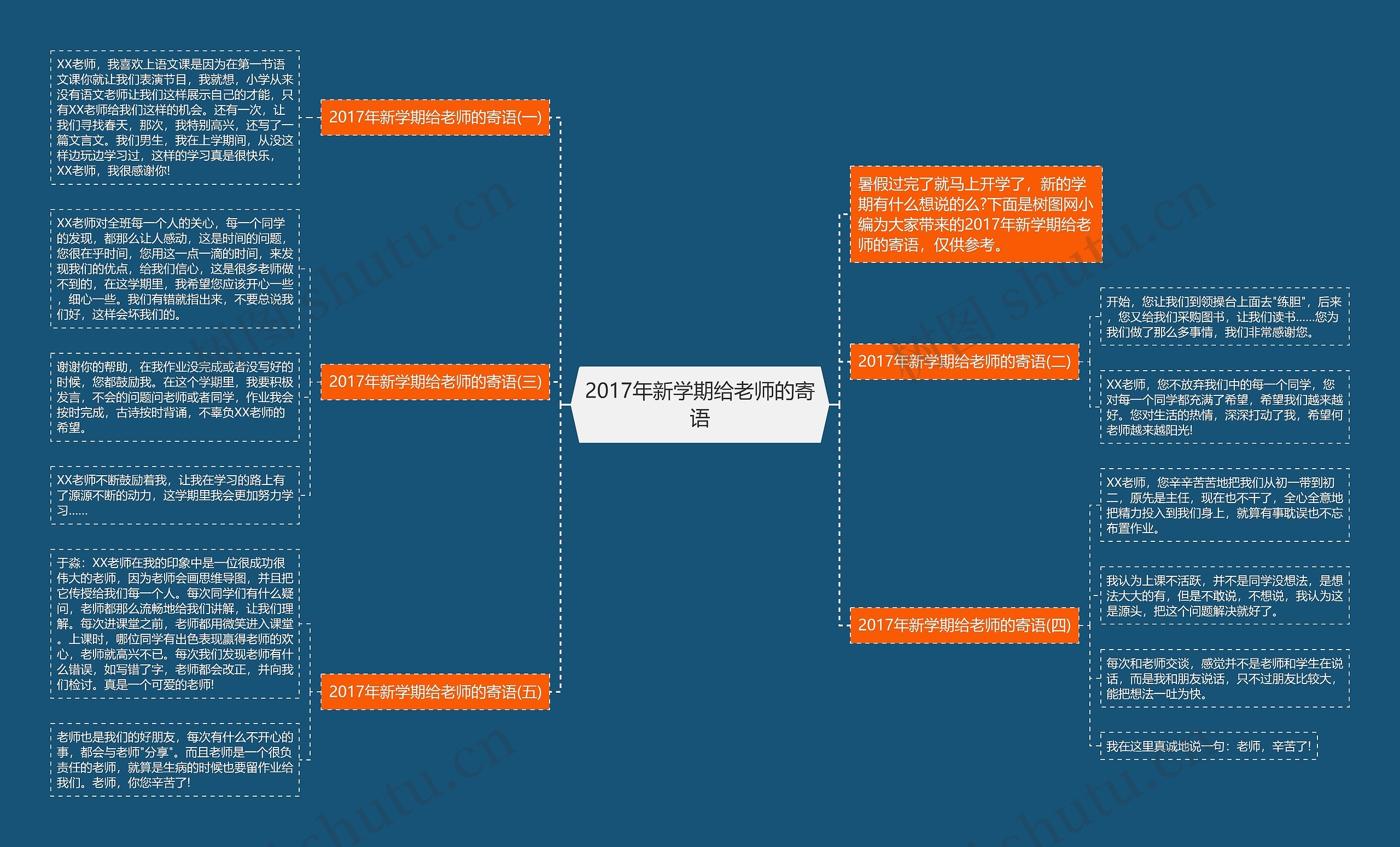 2017年新学期给老师的寄语思维导图