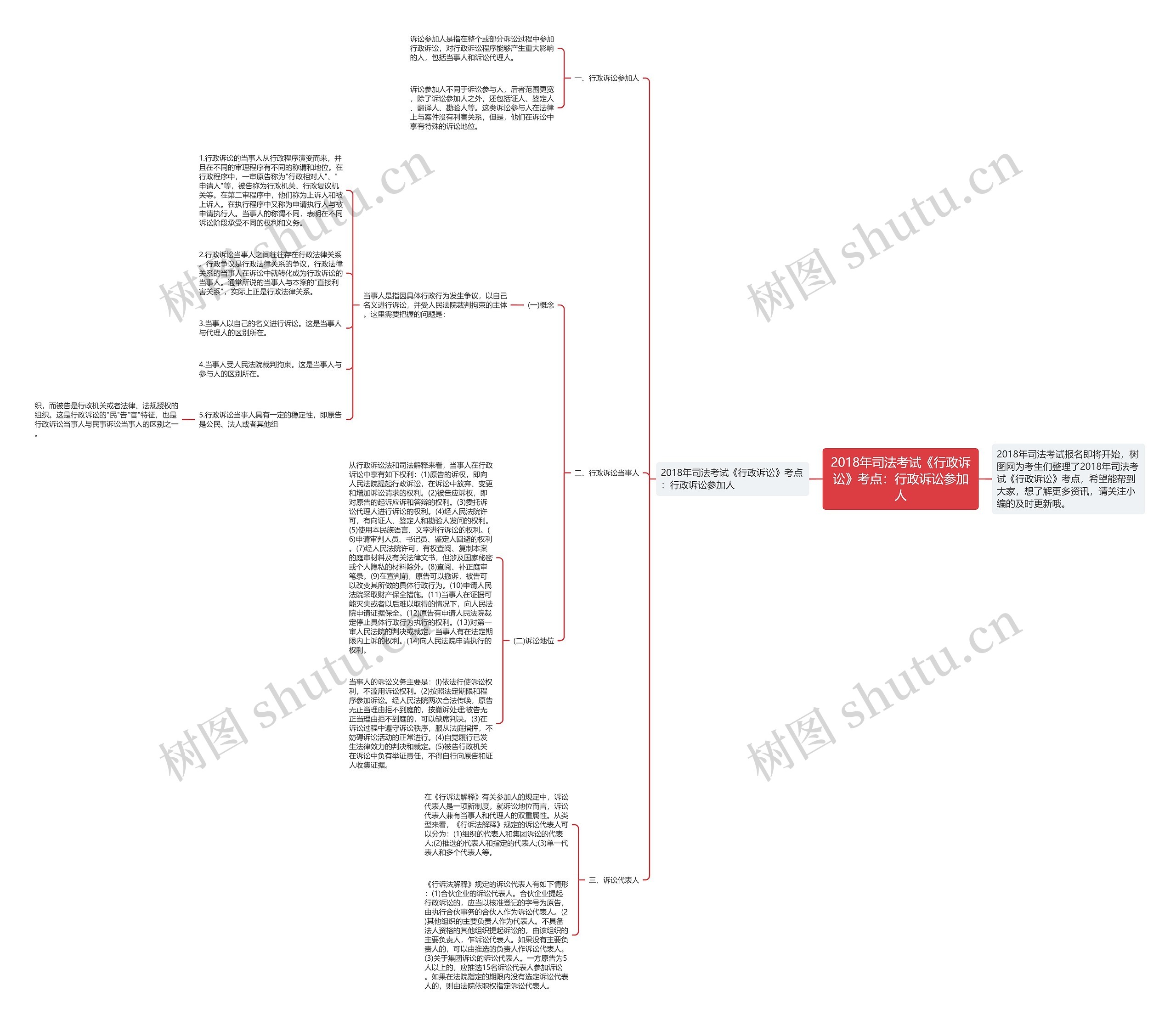 2018年司法考试《行政诉讼》考点：行政诉讼参加人思维导图