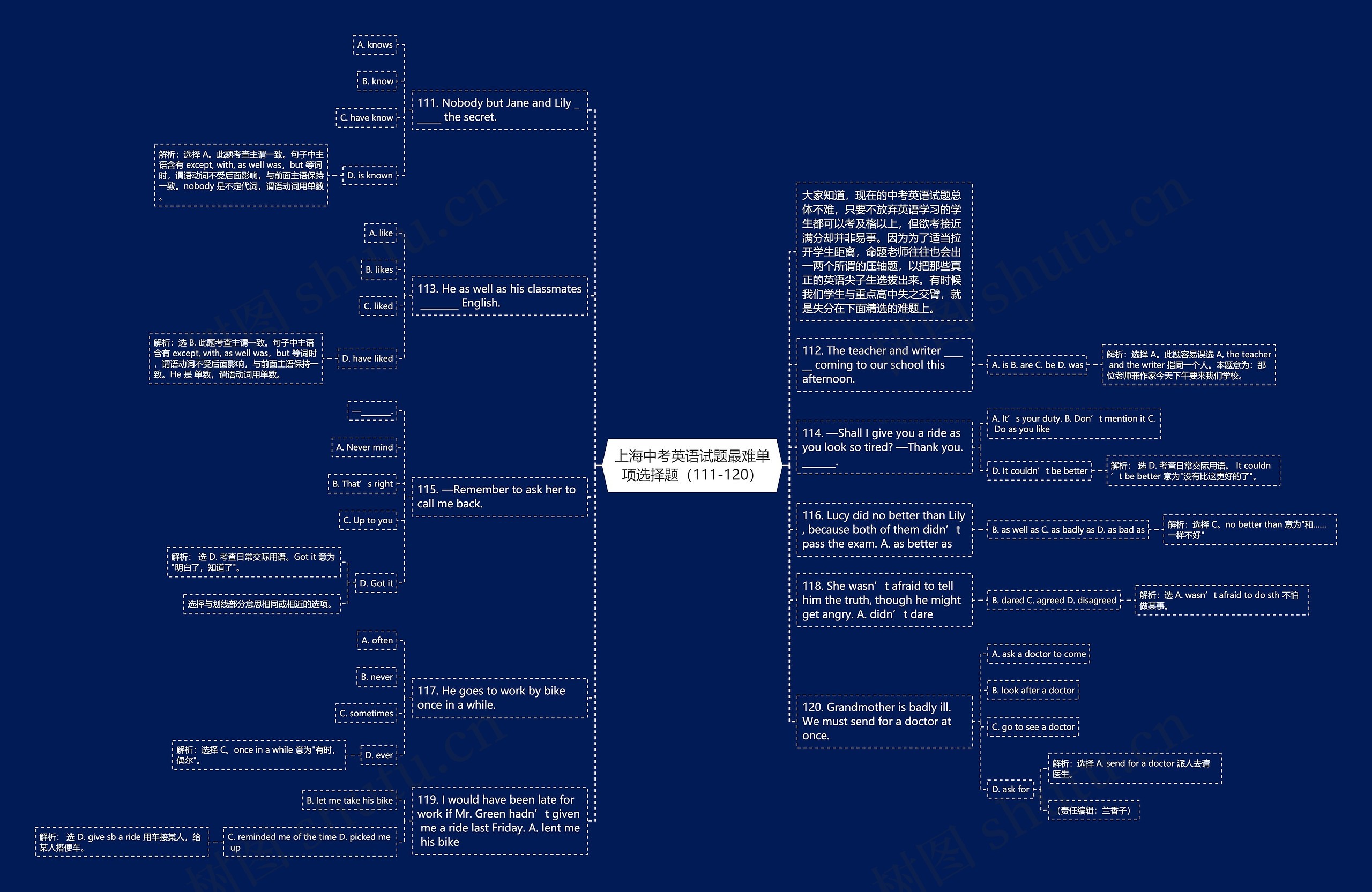 上海中考英语试题最难单项选择题（111-120）思维导图