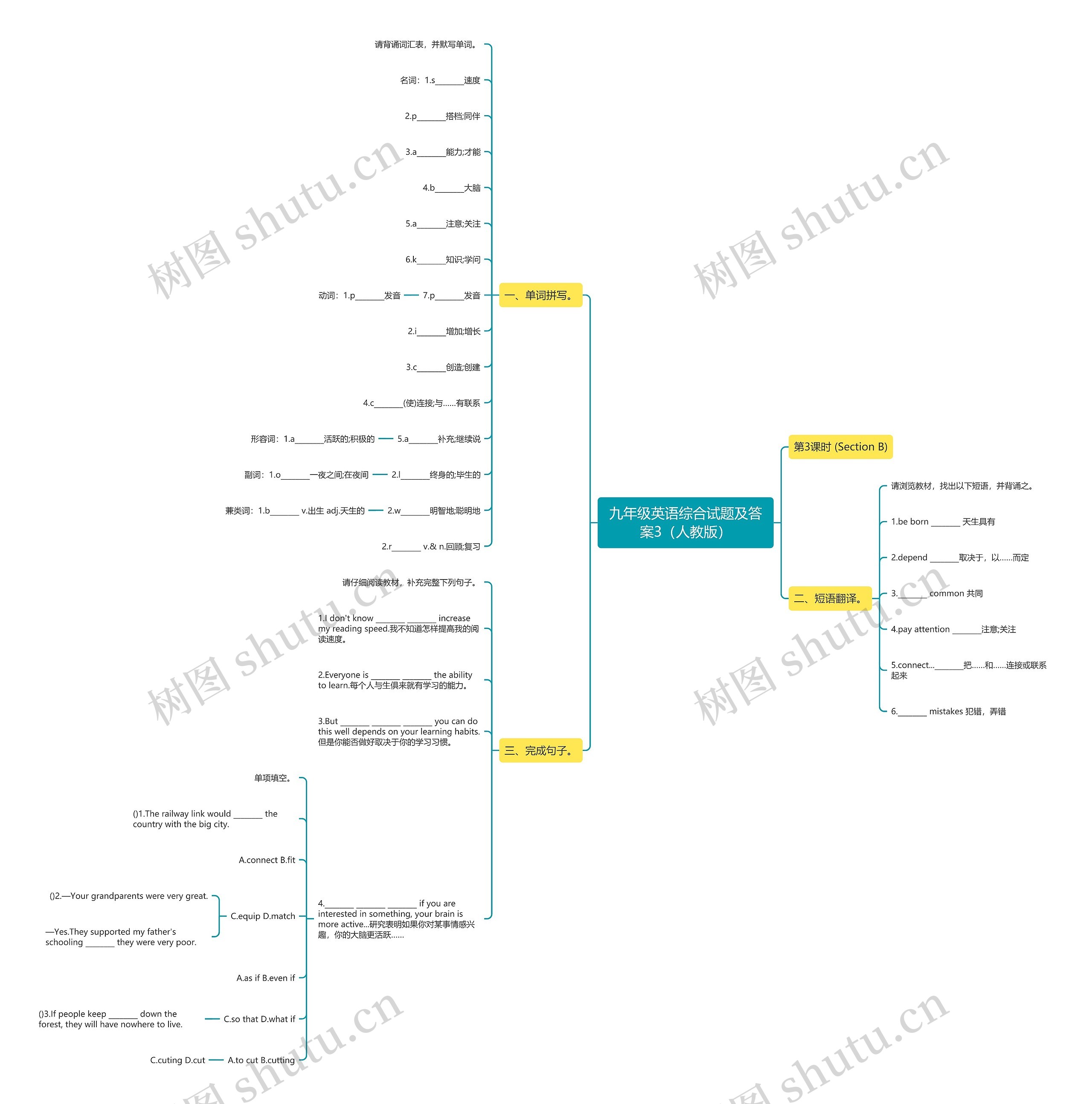 九年级英语综合试题及答案3（人教版）思维导图
