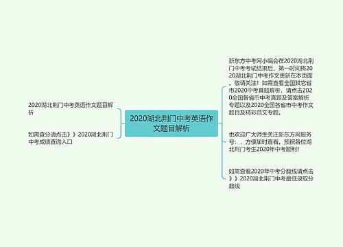 2020湖北荆门中考英语作文题目解析