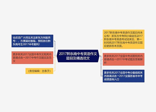 2017黔东南中考英语作文题目及精选范文