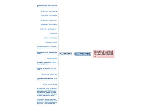 高三下学期开学寄语