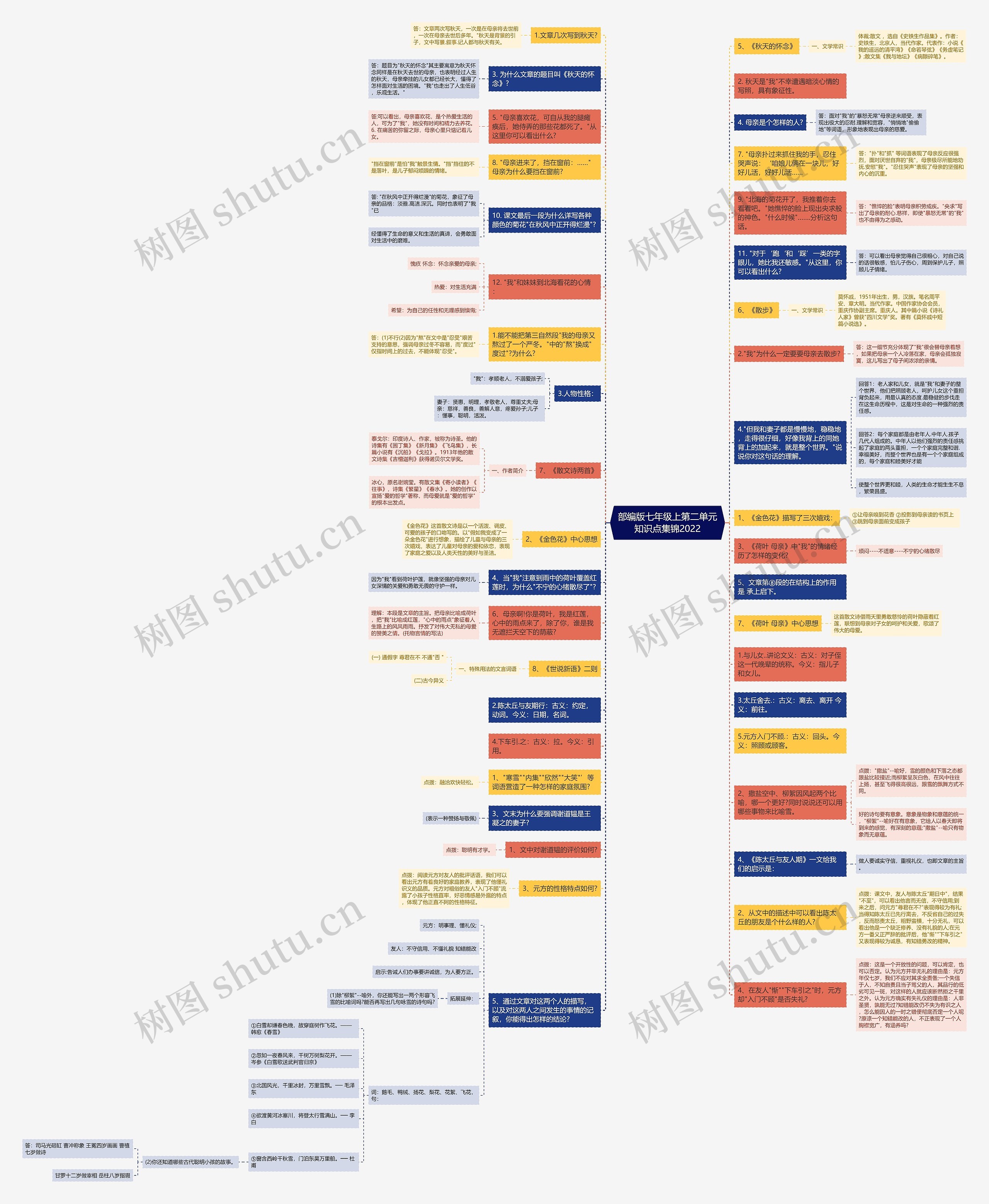 部编版七年级上第二单元知识点集锦2022思维导图