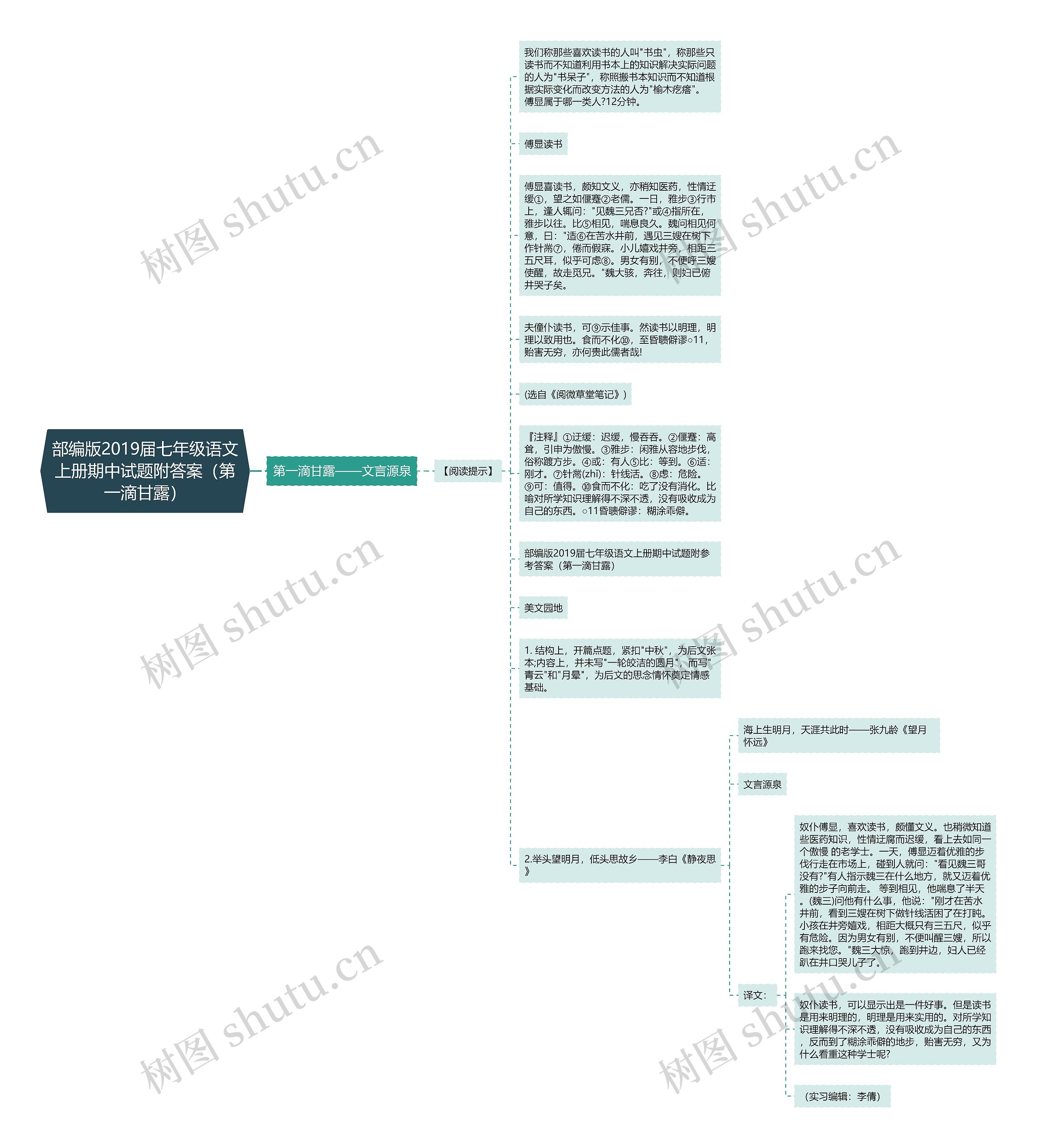 部编版2019届七年级语文上册期中试题附答案（第一滴甘露）思维导图