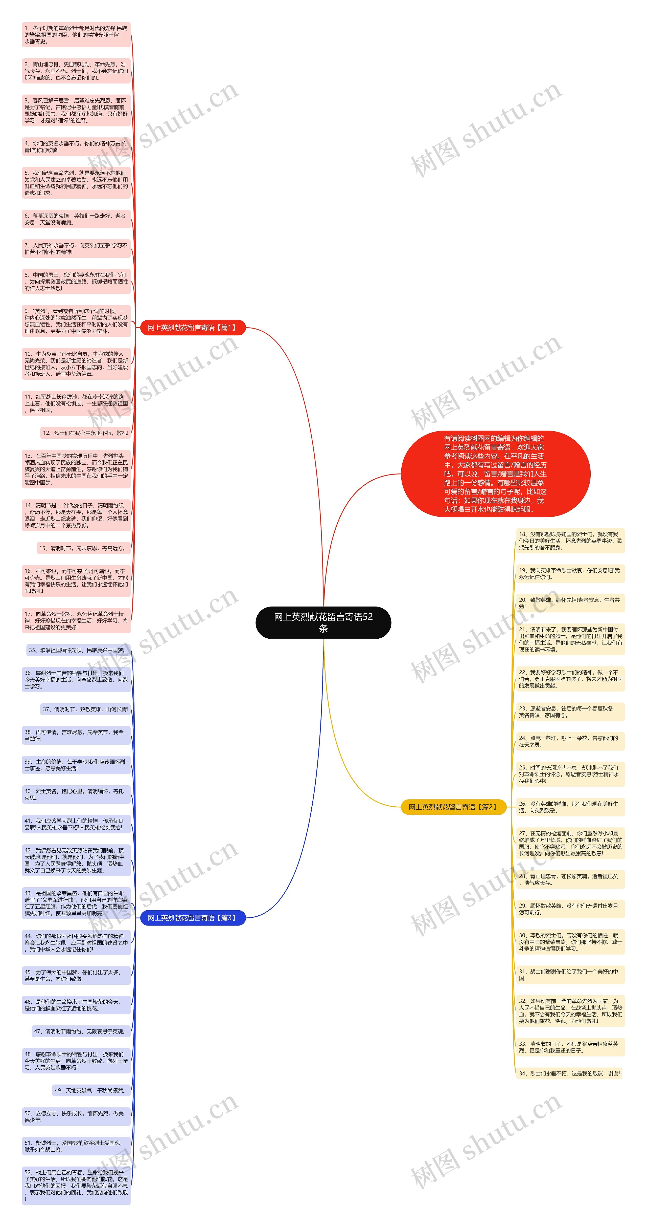 网上英烈献花留言寄语52条思维导图