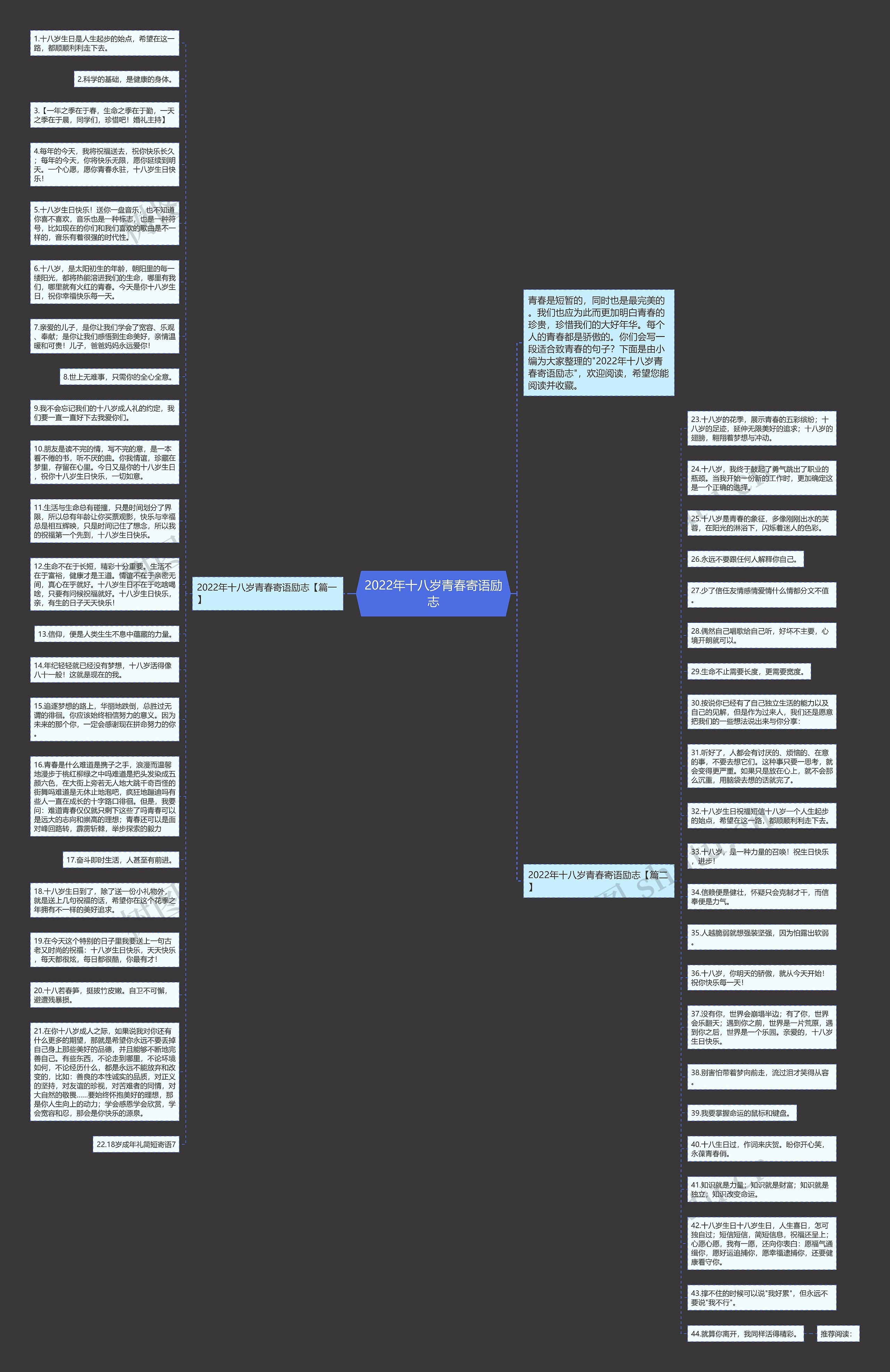 2022年十八岁青春寄语励志思维导图