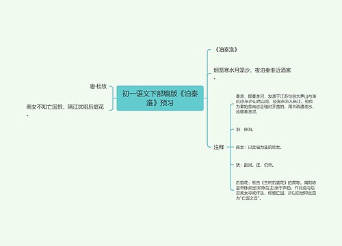 初一语文下部编版《泊秦淮》预习