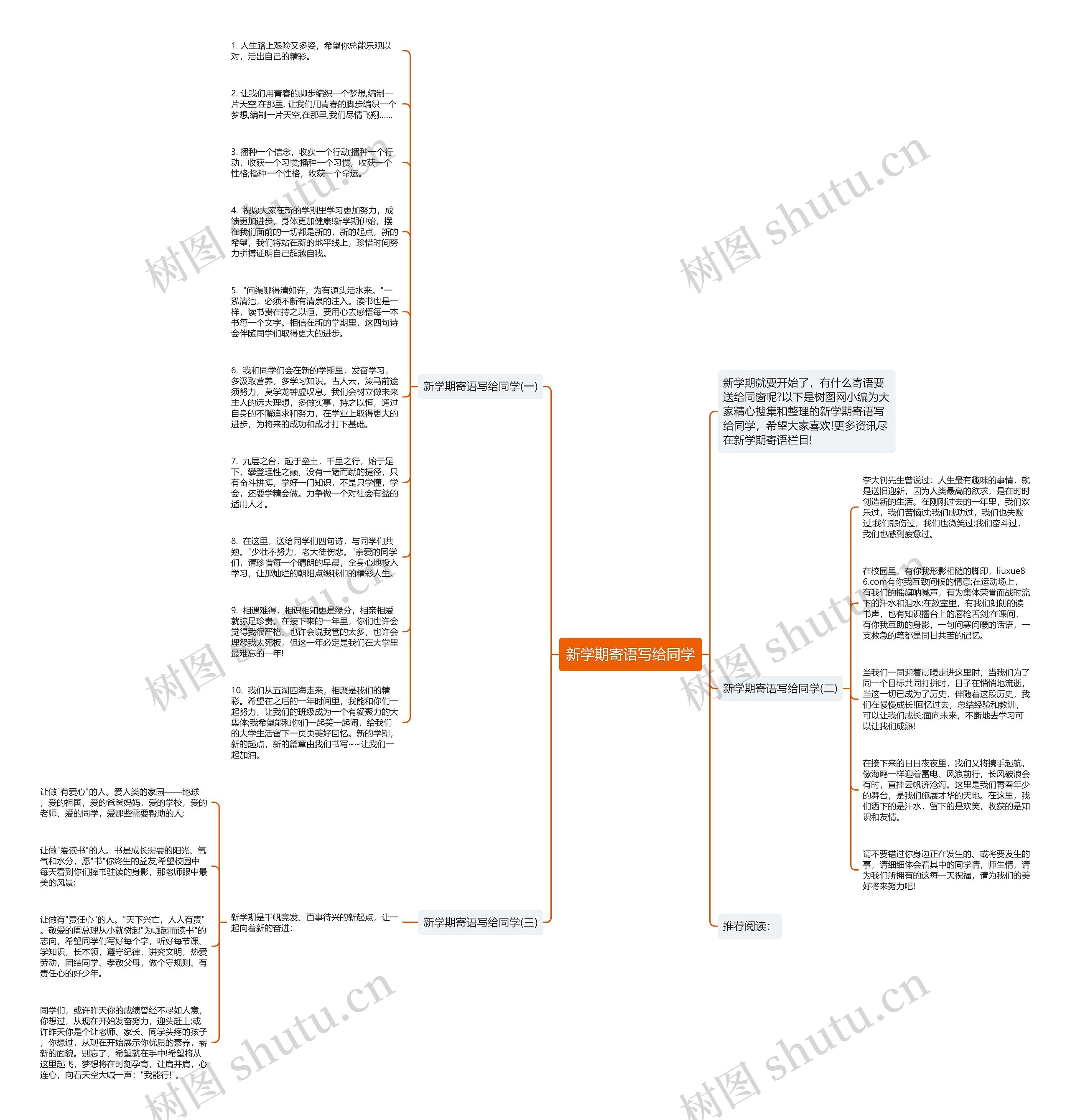 新学期寄语写给同学思维导图