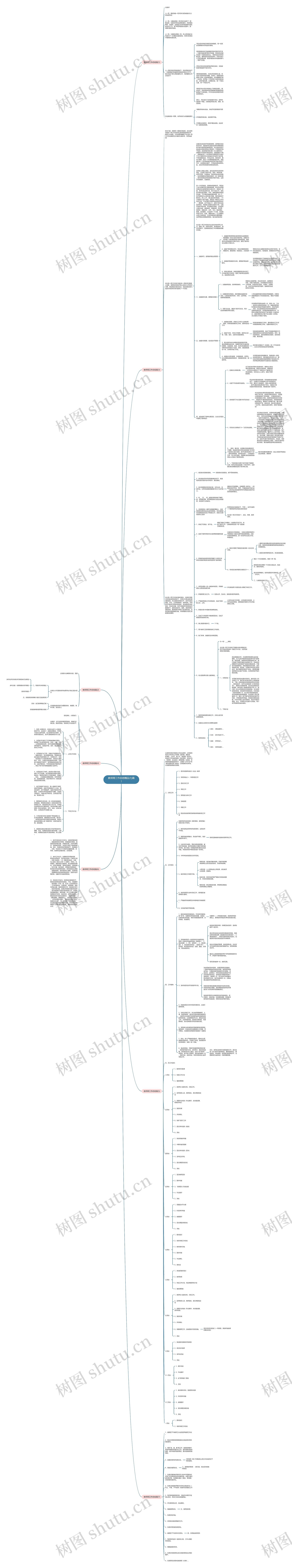 教师周工作总结精品(七篇)思维导图