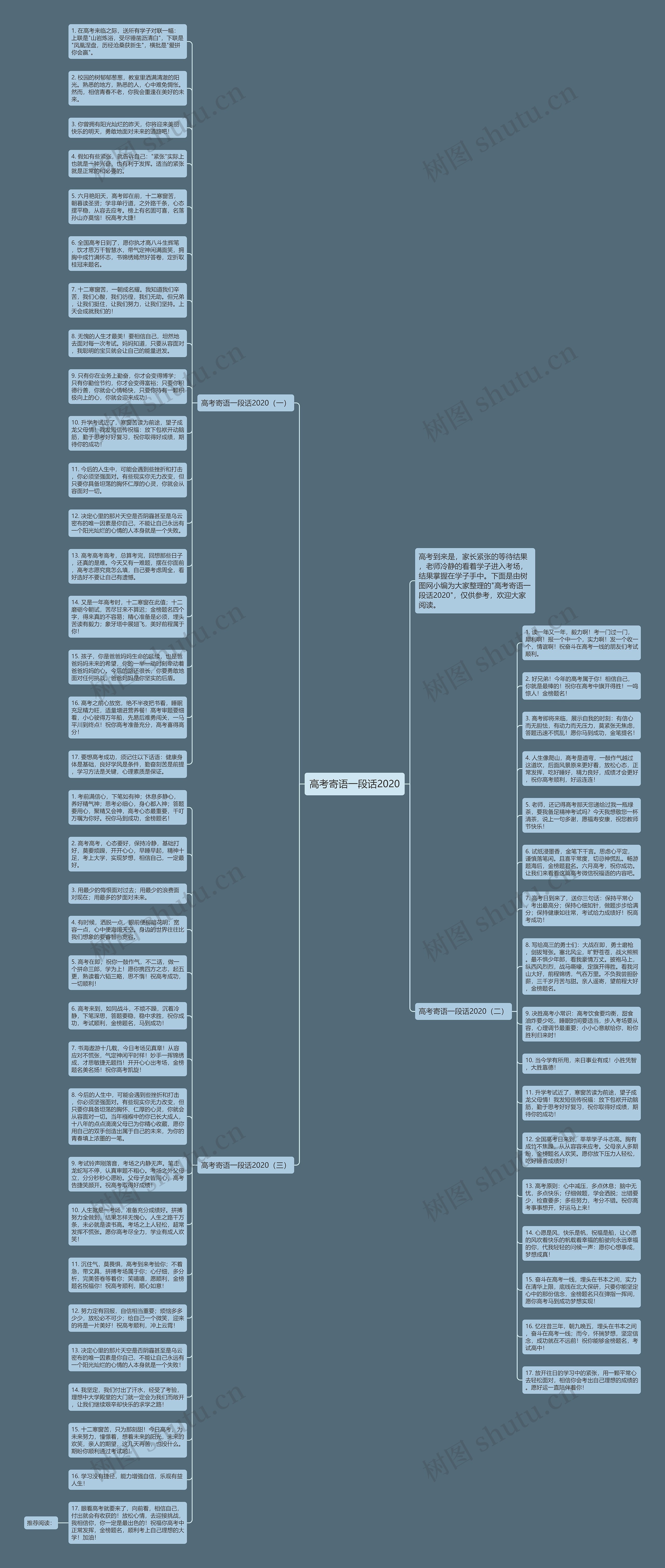 高考寄语一段话2020思维导图