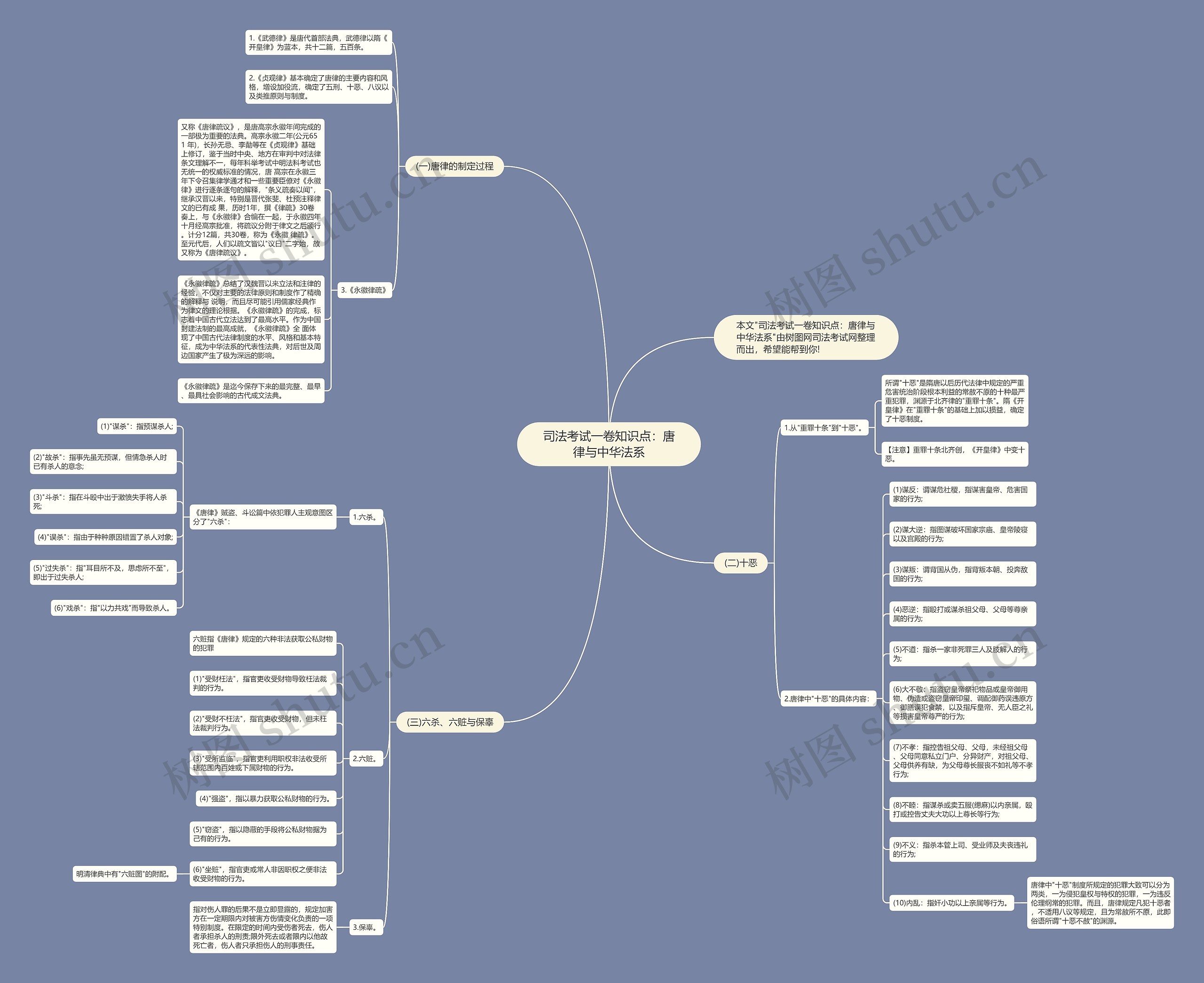 司法考试一卷知识点：唐律与中华法系思维导图