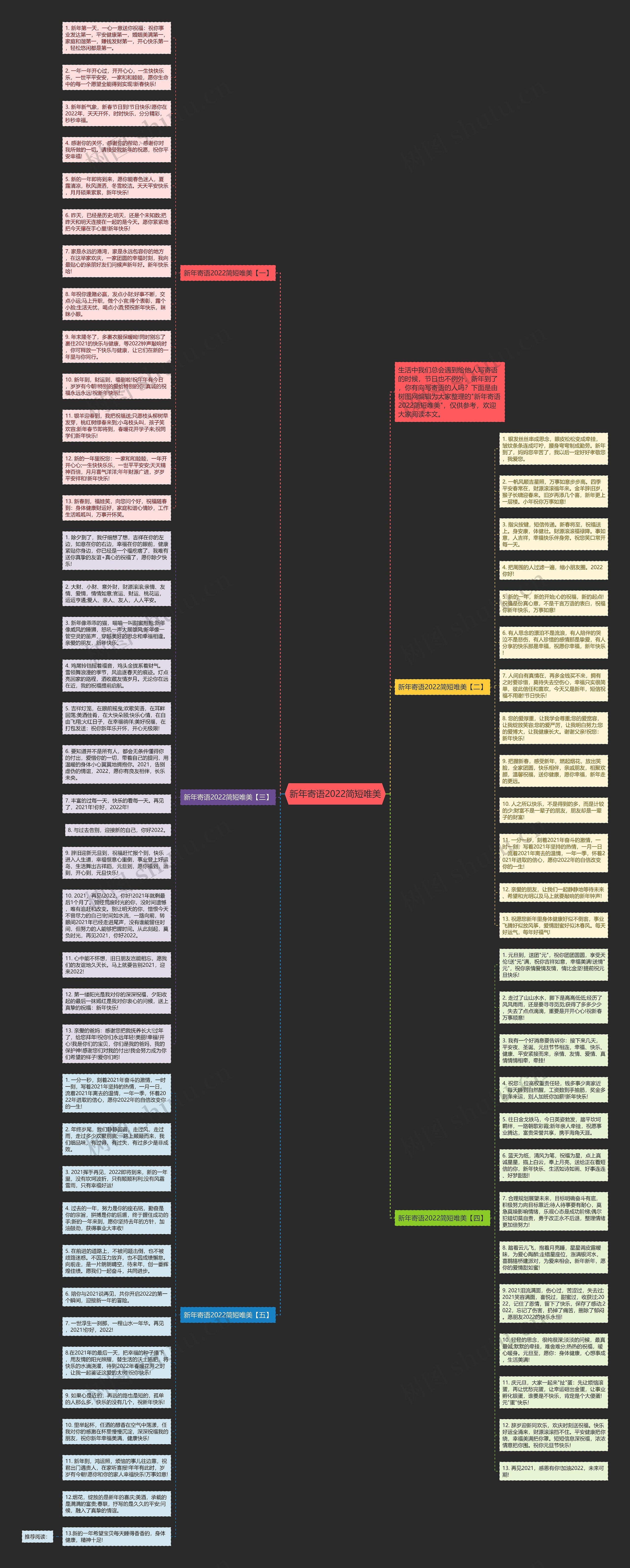 新年寄语2022简短唯美思维导图
