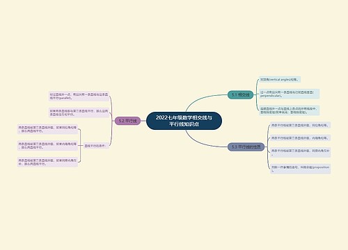 2022七年级数学相交线与平行线知识点