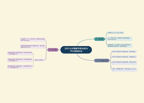 2022七年级数学相交线与平行线知识点 2022七年级数学相交线与平行线知识点