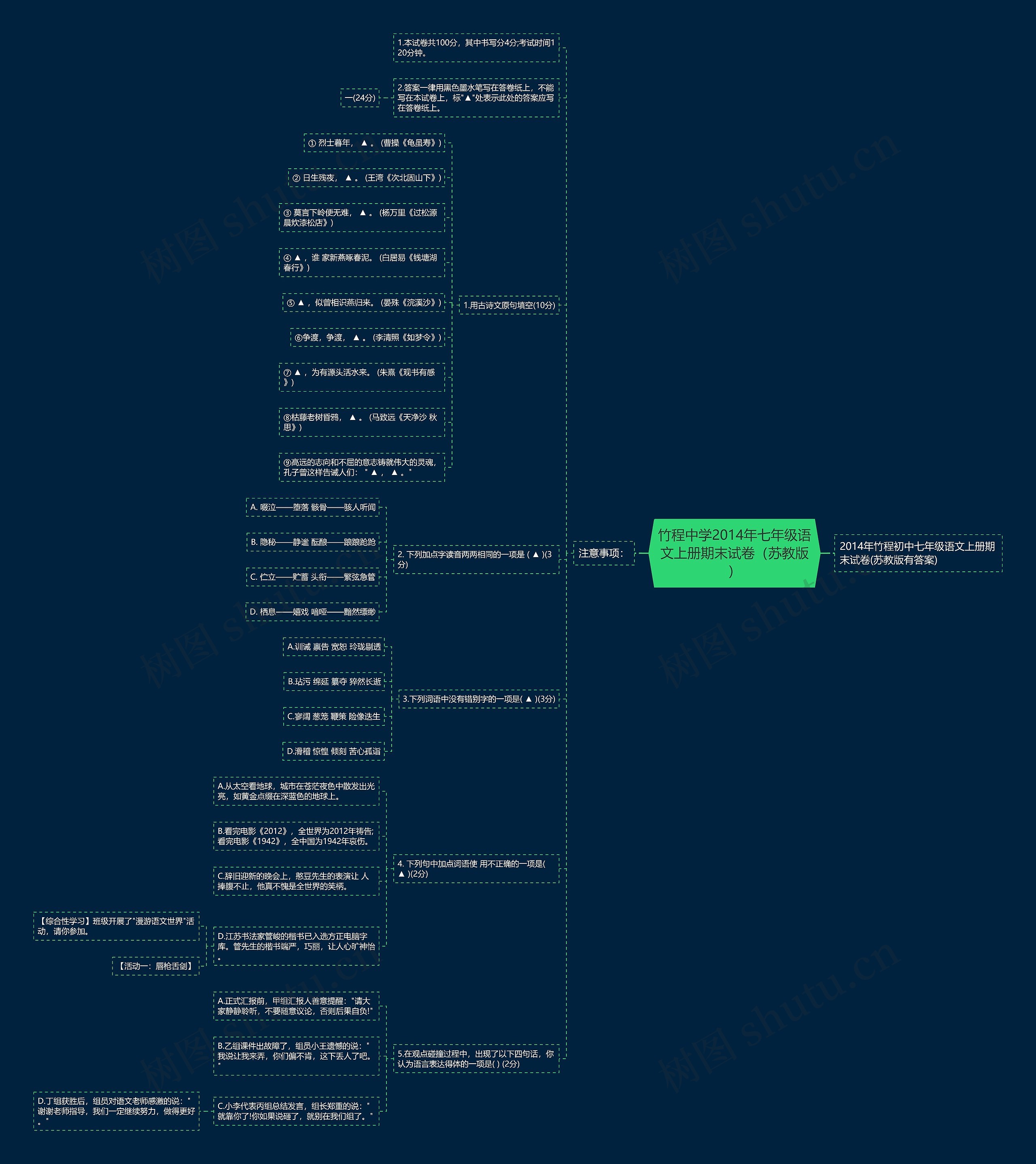 竹程中学2014年七年级语文上册期末试卷（苏教版）思维导图