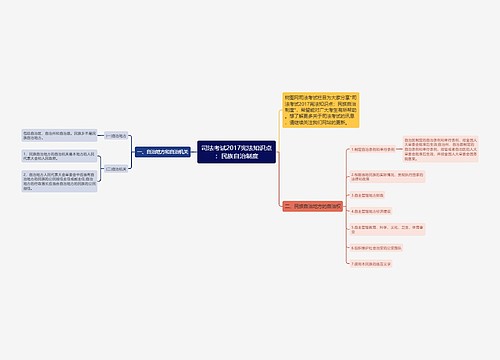 司法考试2017宪法知识点：民族自治制度
