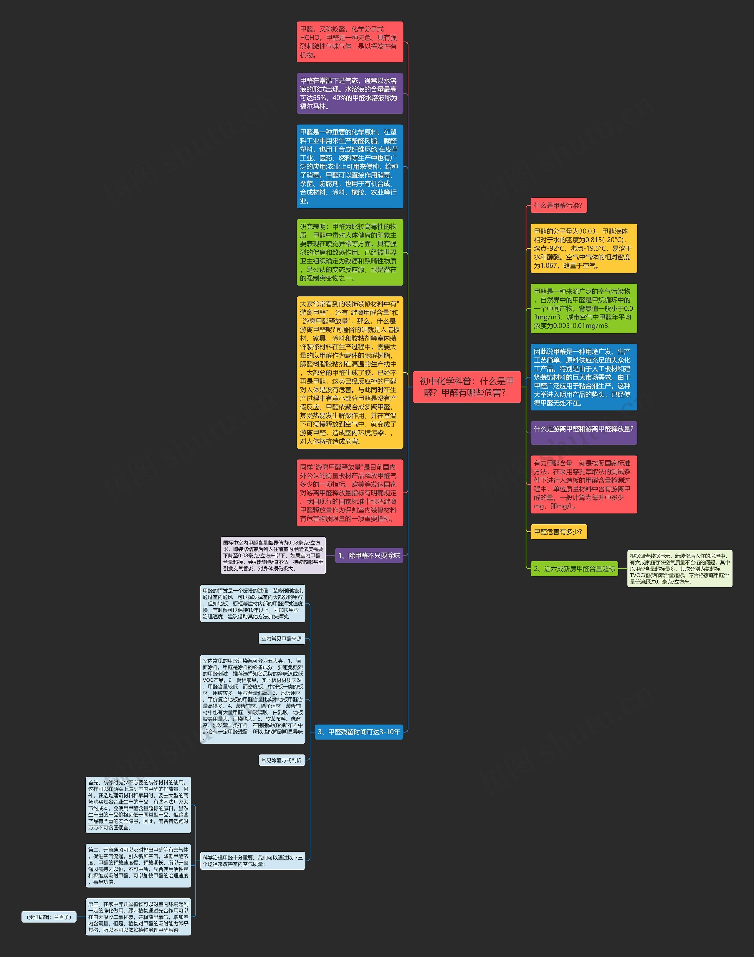 初中化学科普:什么是甲醛?甲醛有哪些危害?思维导图高清图 初中化学科普:什么是甲醛?甲醛有哪些危害?思维导图