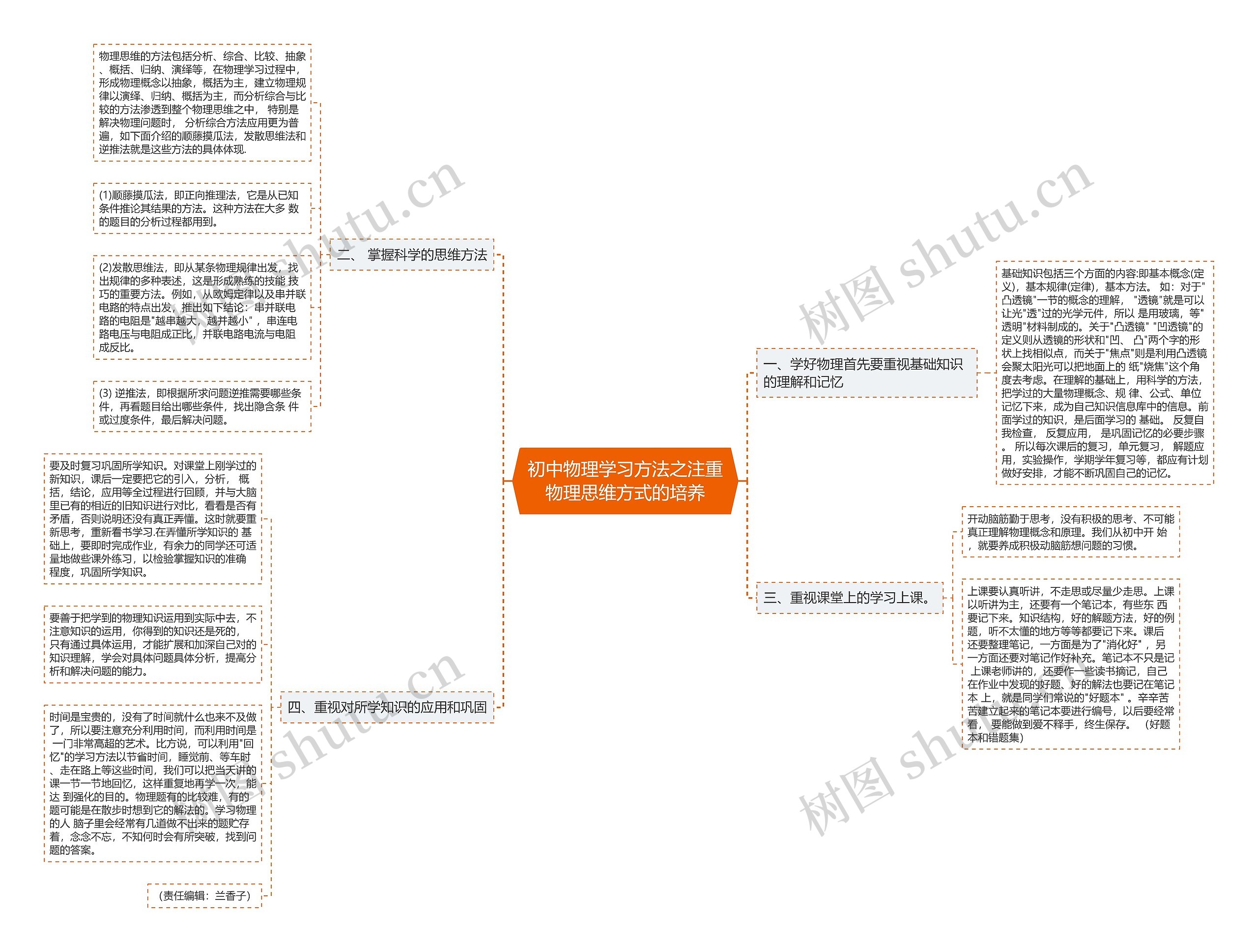 初中物理学习方法之注重物理思维方式的培养