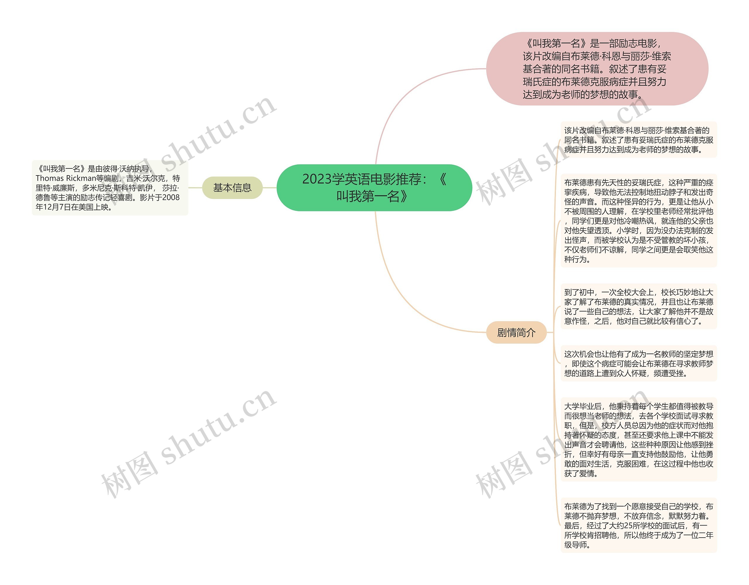 2023学英语电影推荐：《叫我第一名》思维导图