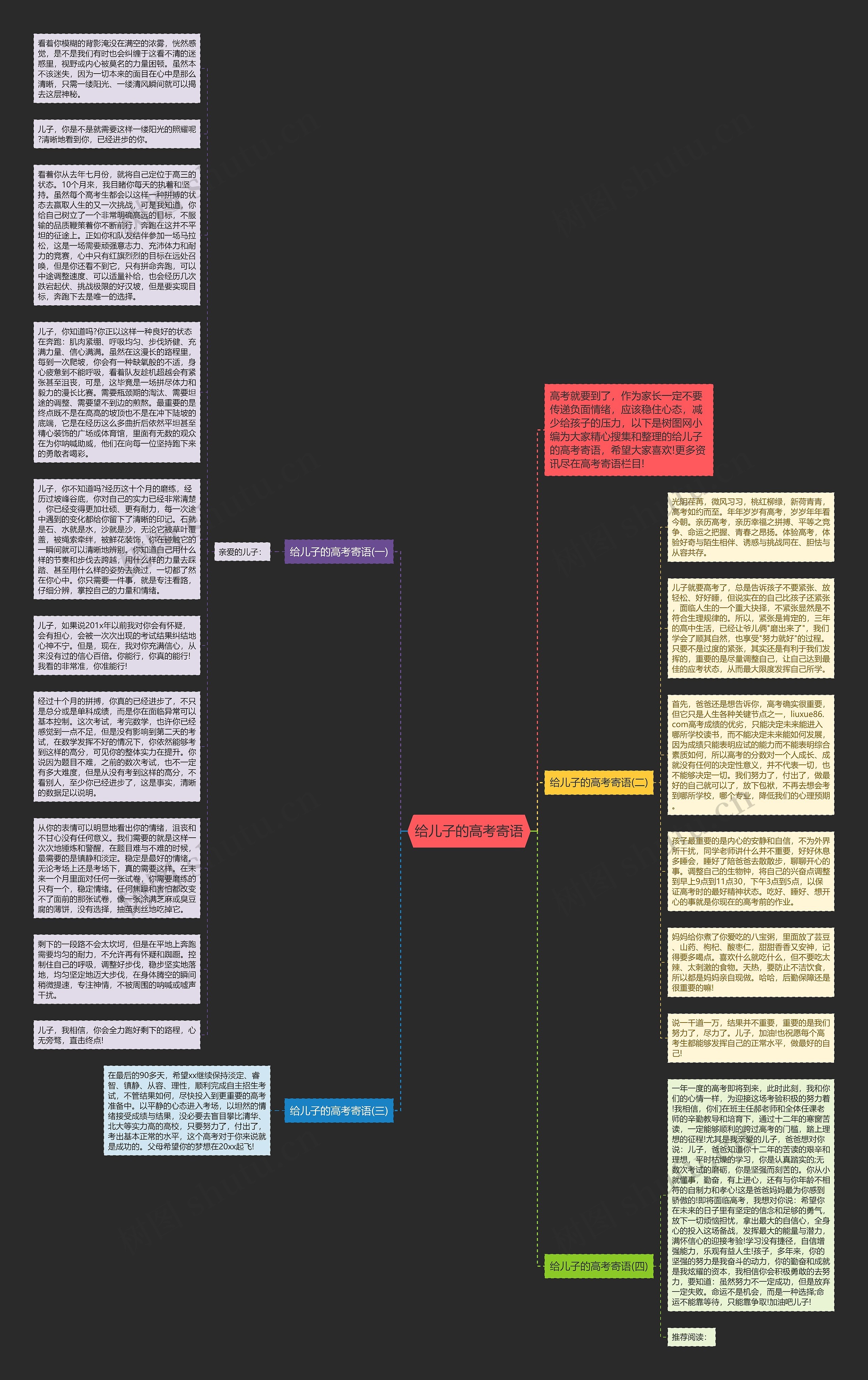 给儿子的高考寄语思维导图