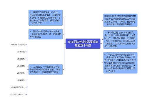 参加司法考试你需要想清楚的五个问题