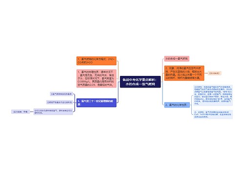 备战中考化学重点解析：水的合成—氢气燃烧