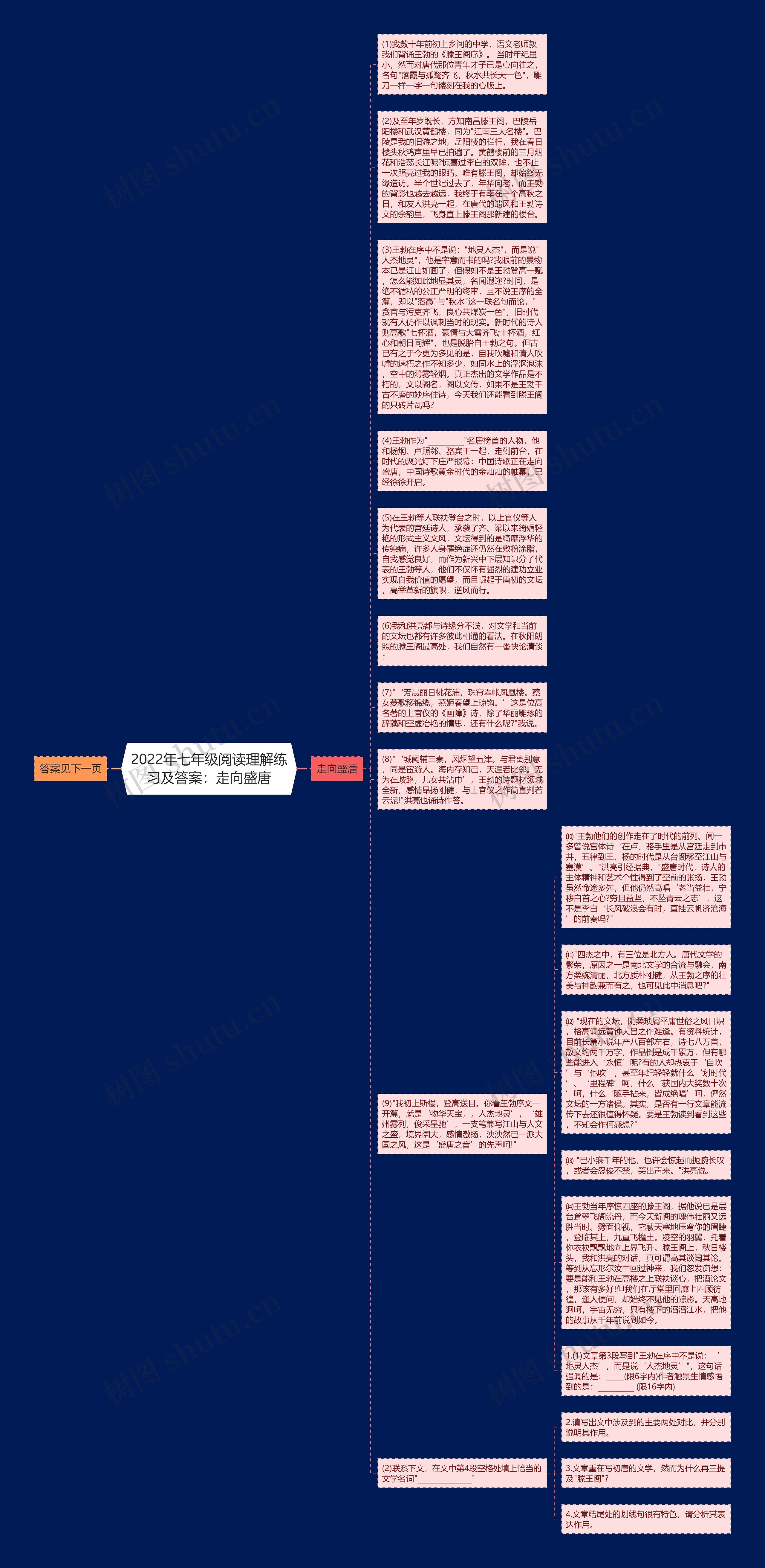 2022年七年级阅读理解练习及答案：走向盛唐思维导图