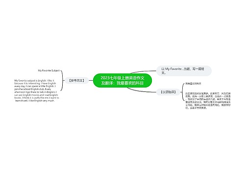 2023七年级上册英语作文及翻译：我最喜欢的科目