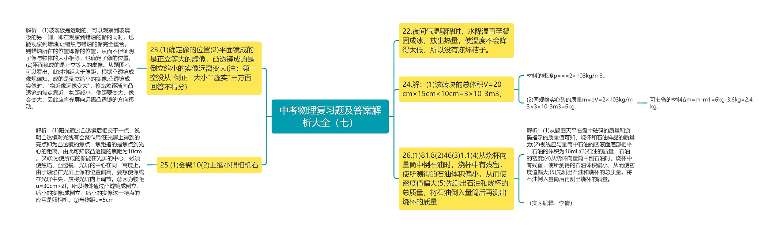 中考物理复习题及答案解析大全（七）思维导图