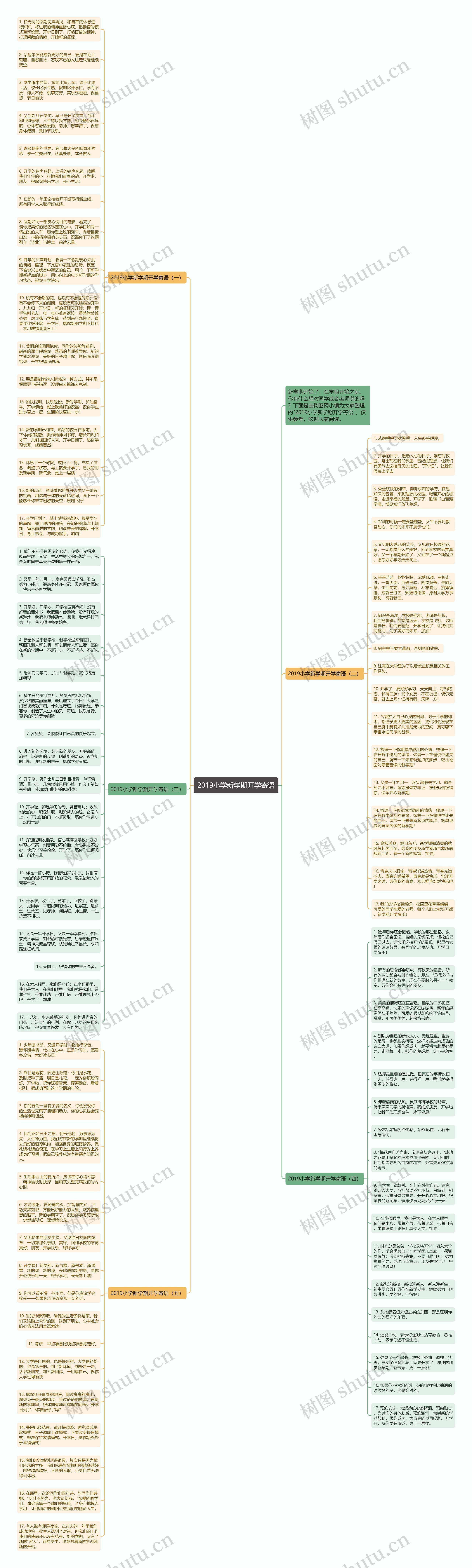 2019小学新学期开学寄语思维导图