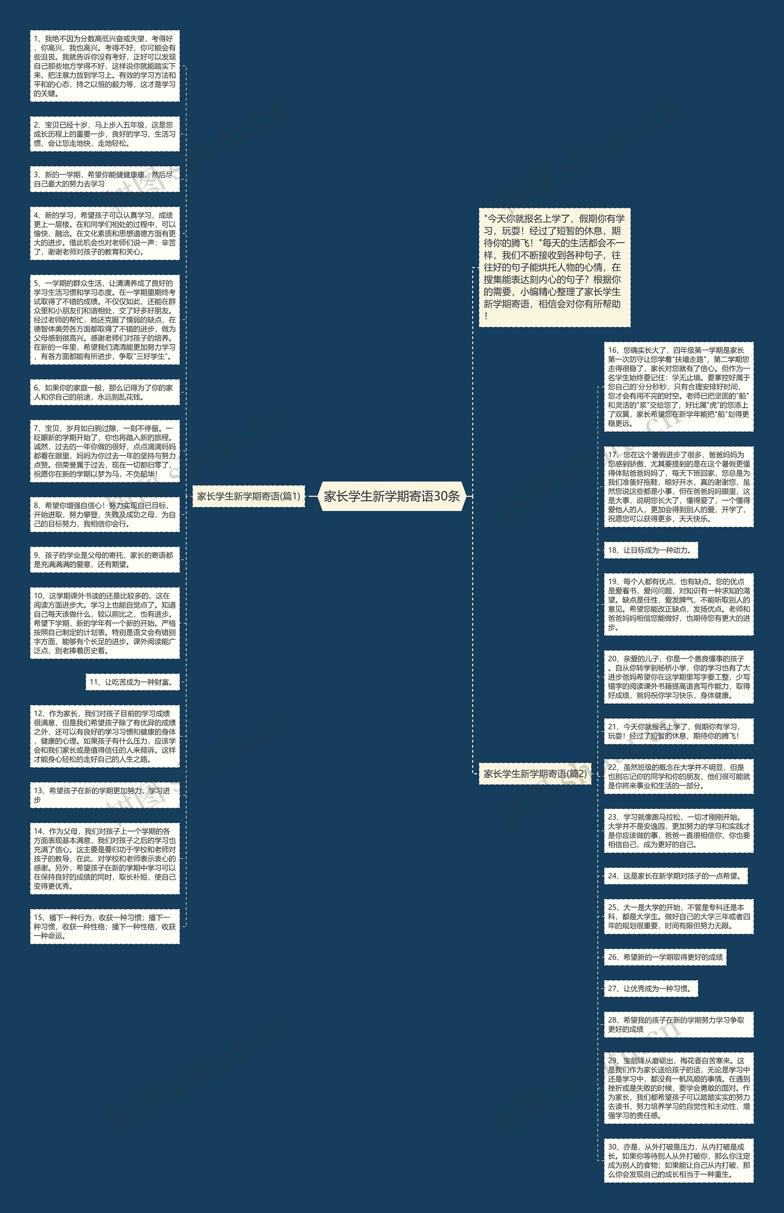 家长学生新学期寄语30条思维导图