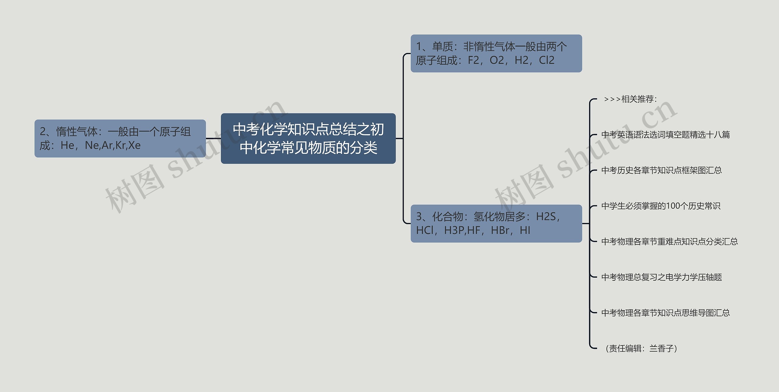 中考化学知识点总结之初中化学常见物质的分类思维导图