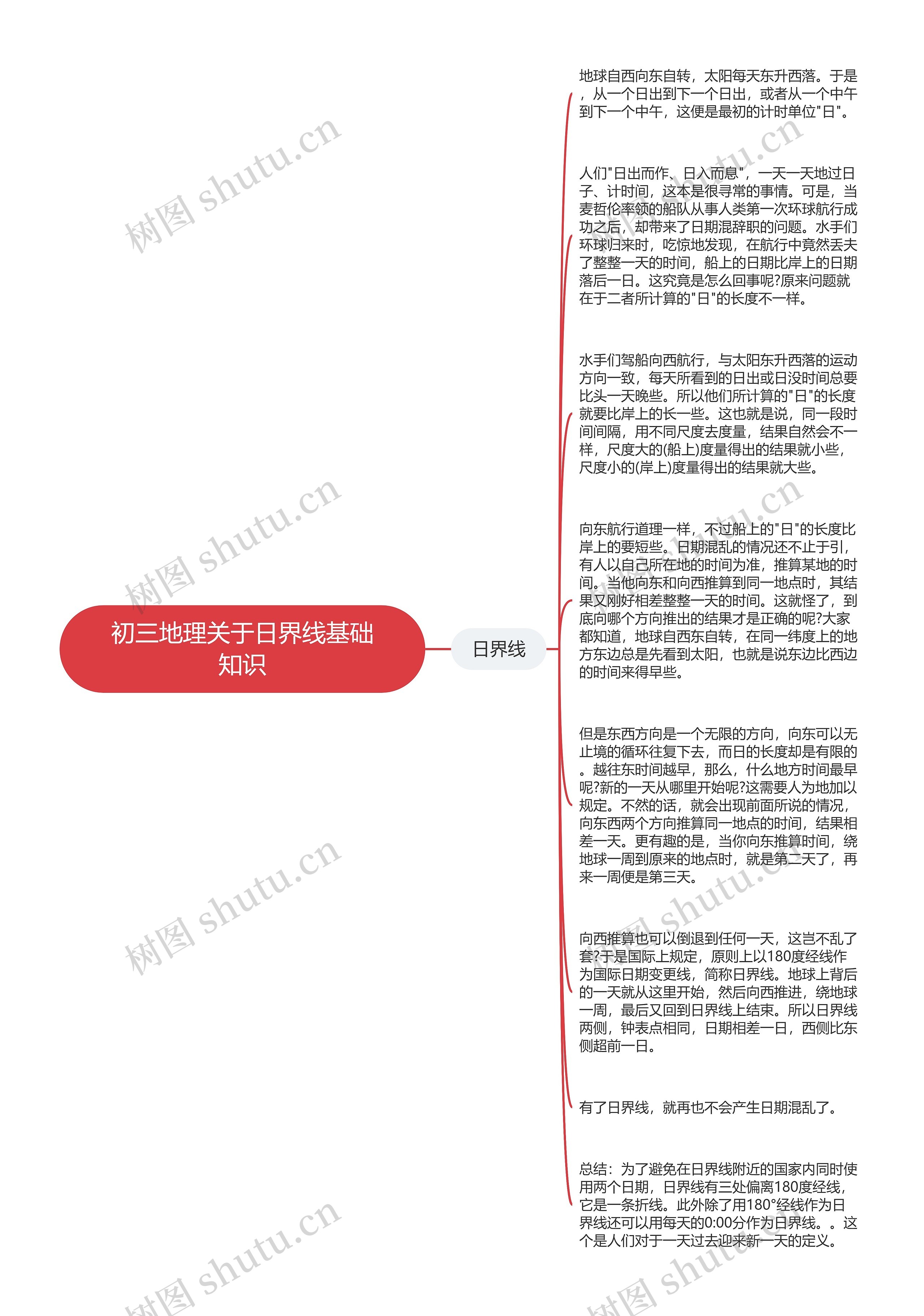 初三地理关于日界线基础知识思维导图