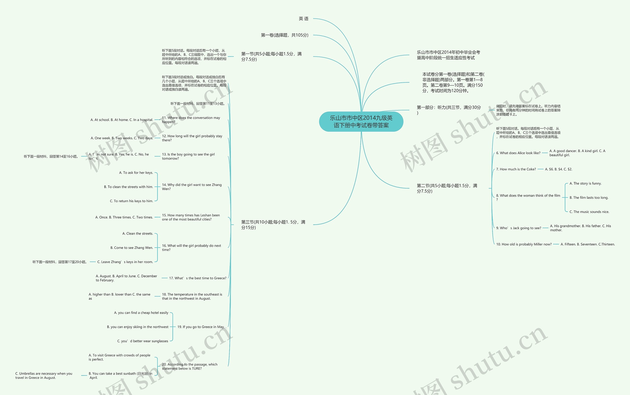 乐山市市中区2014九级英语下册中考试卷带答案思维导图