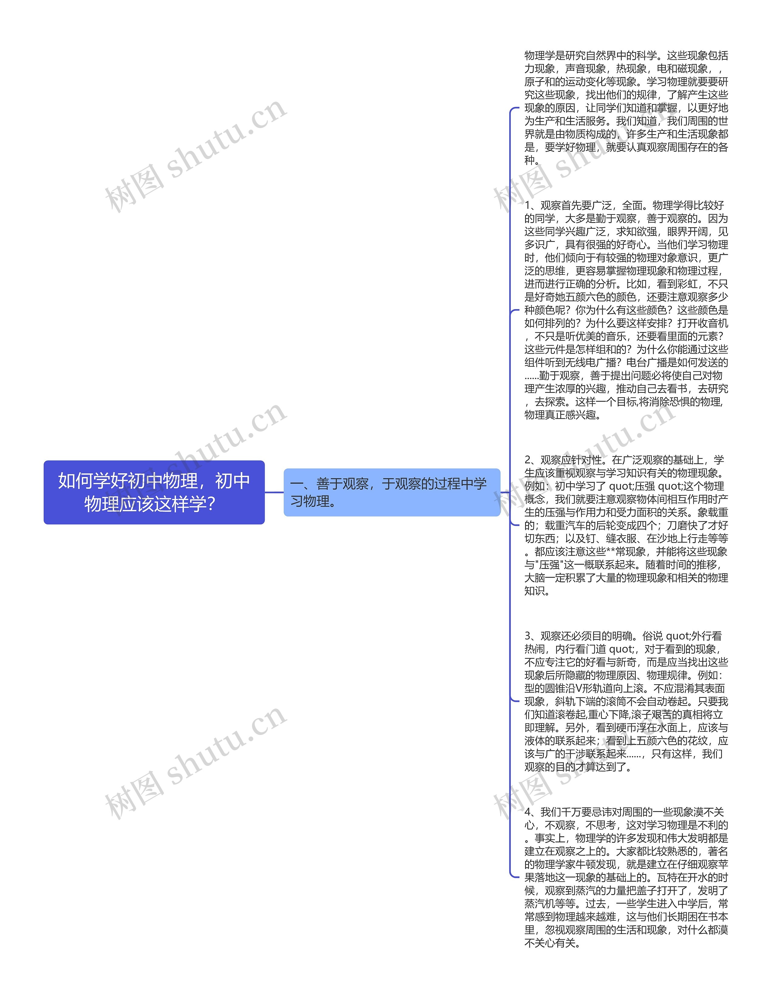 如何学好初中物理，初中物理应该这样学？思维导图