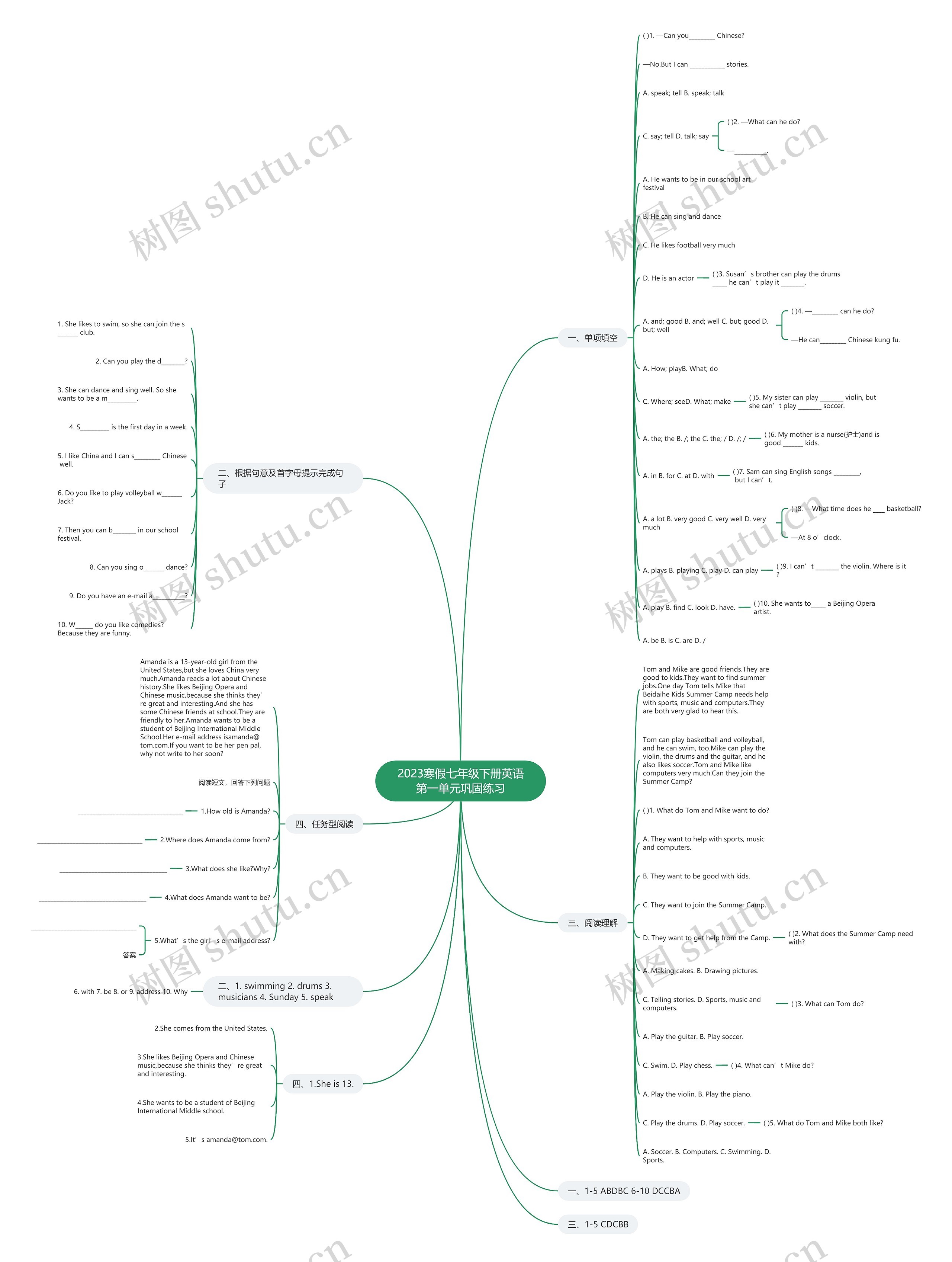 2023寒假七年级下册英语第一单元巩固练习思维导图